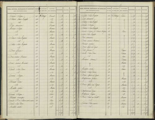 Antonaves - 3 P 136/1 - 3 P 136/1 - Section A. 