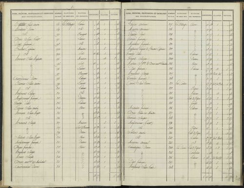 Antonaves - 3 P 136/1 - 3 P 136/1 - Section A. 