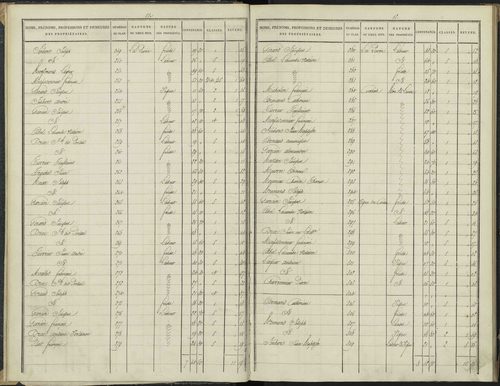 Antonaves - 3 P 136/1 - 3 P 136/1 - Section A. 