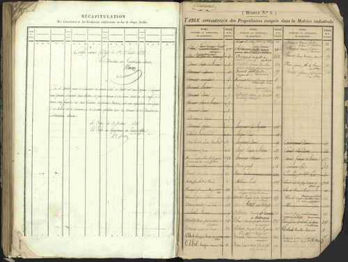 Antonaves - 3 P 137/2 - 3 P 137/2 - Table alphabétique des propriétaires. 