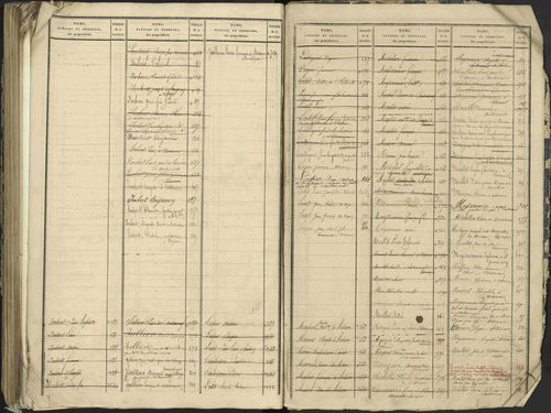 Antonaves - 3 P 137/2 - 3 P 137/2 - Table alphabétique des propriétaires. 