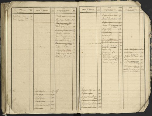 Antonaves - 3 P 137/2 - 3 P 137/2 - Table alphabétique des propriétaires. 