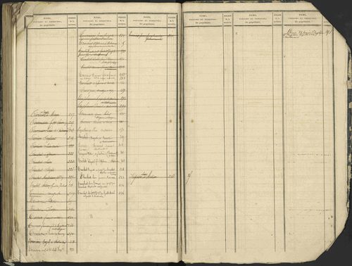 Antonaves - 3 P 137/2 - 3 P 137/2 - Table alphabétique des propriétaires. 