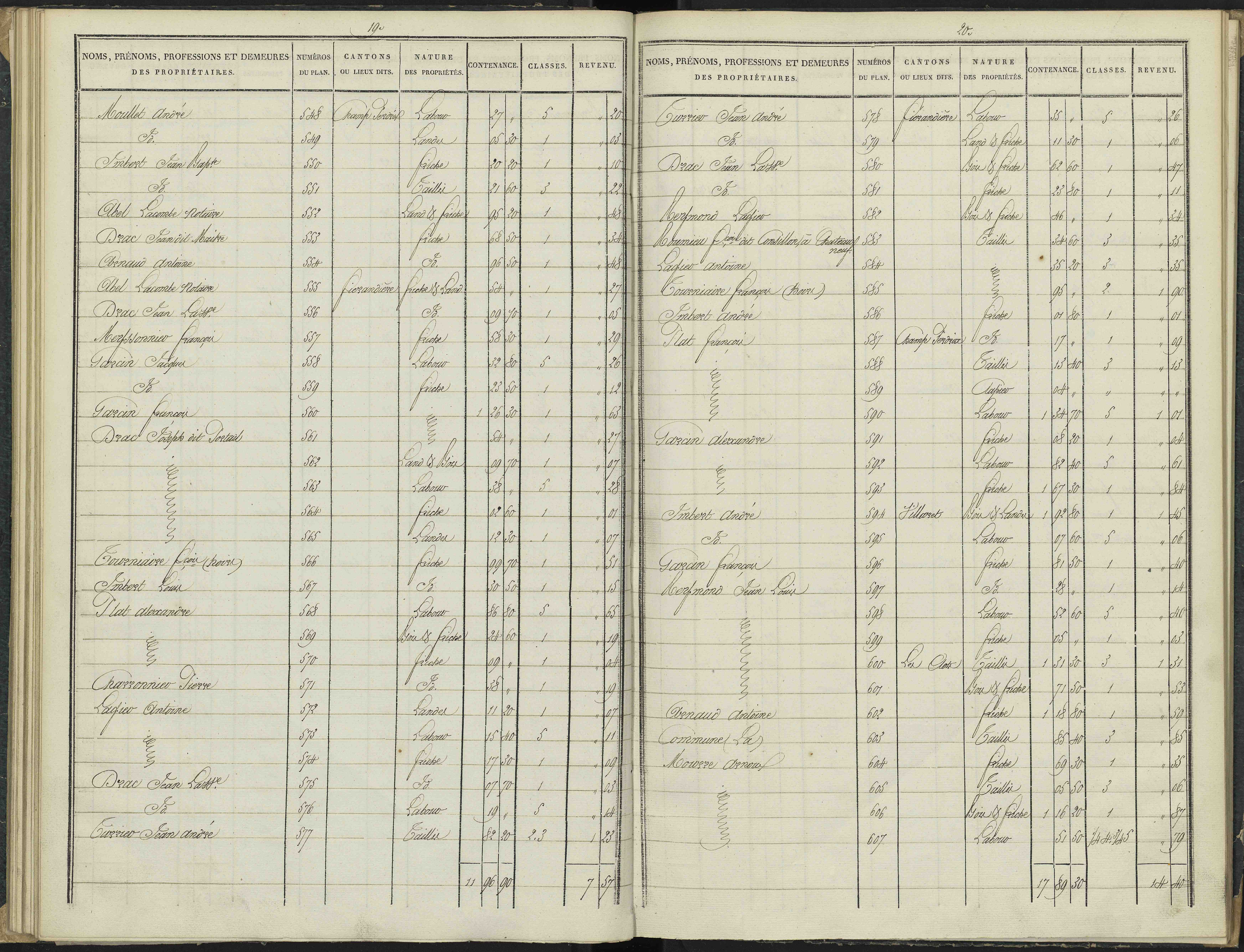 Antonaves - 3 P 136/2 - 3 P 136/2 - Section B.