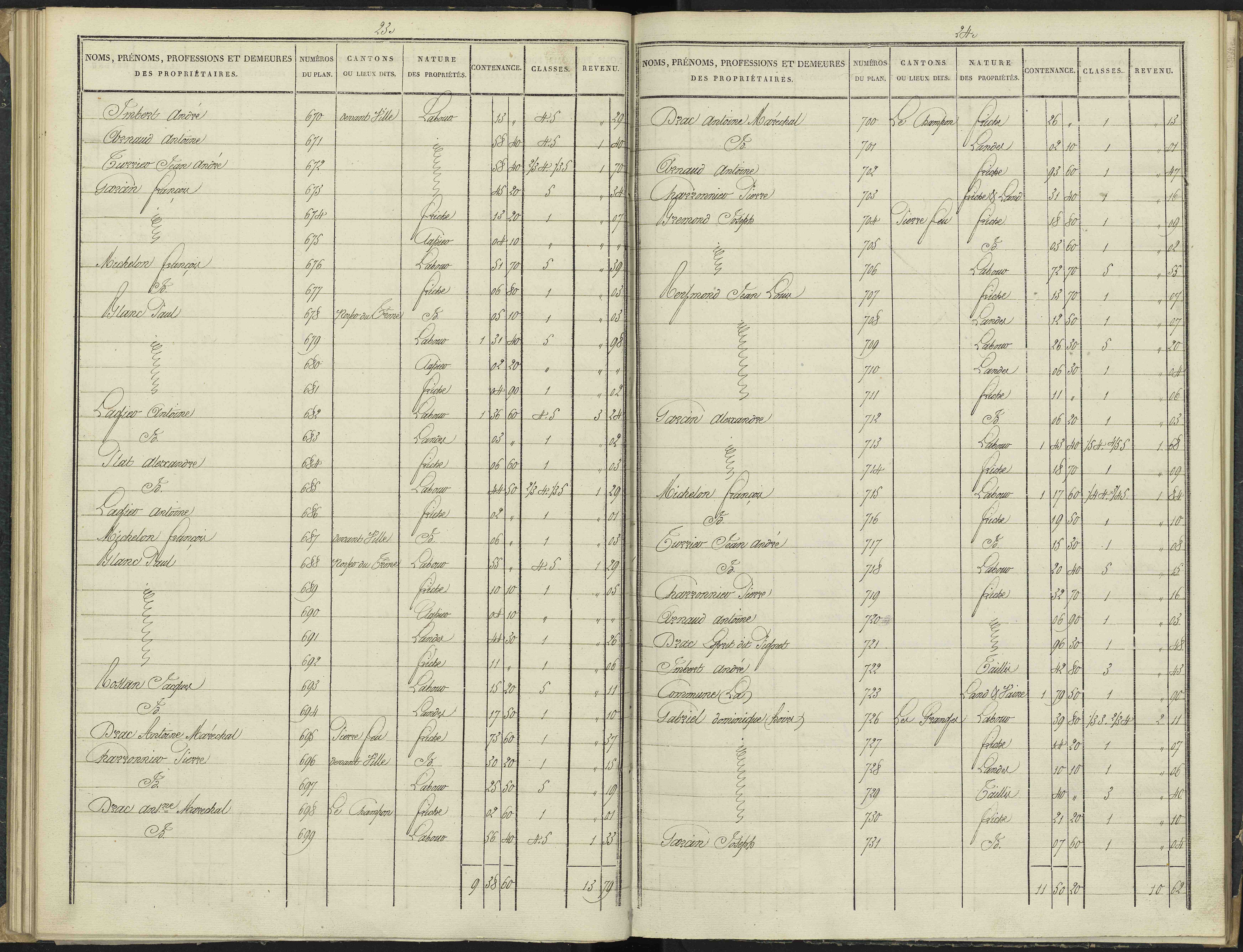 Antonaves - 3 P 136/2 - 3 P 136/2 - Section B.