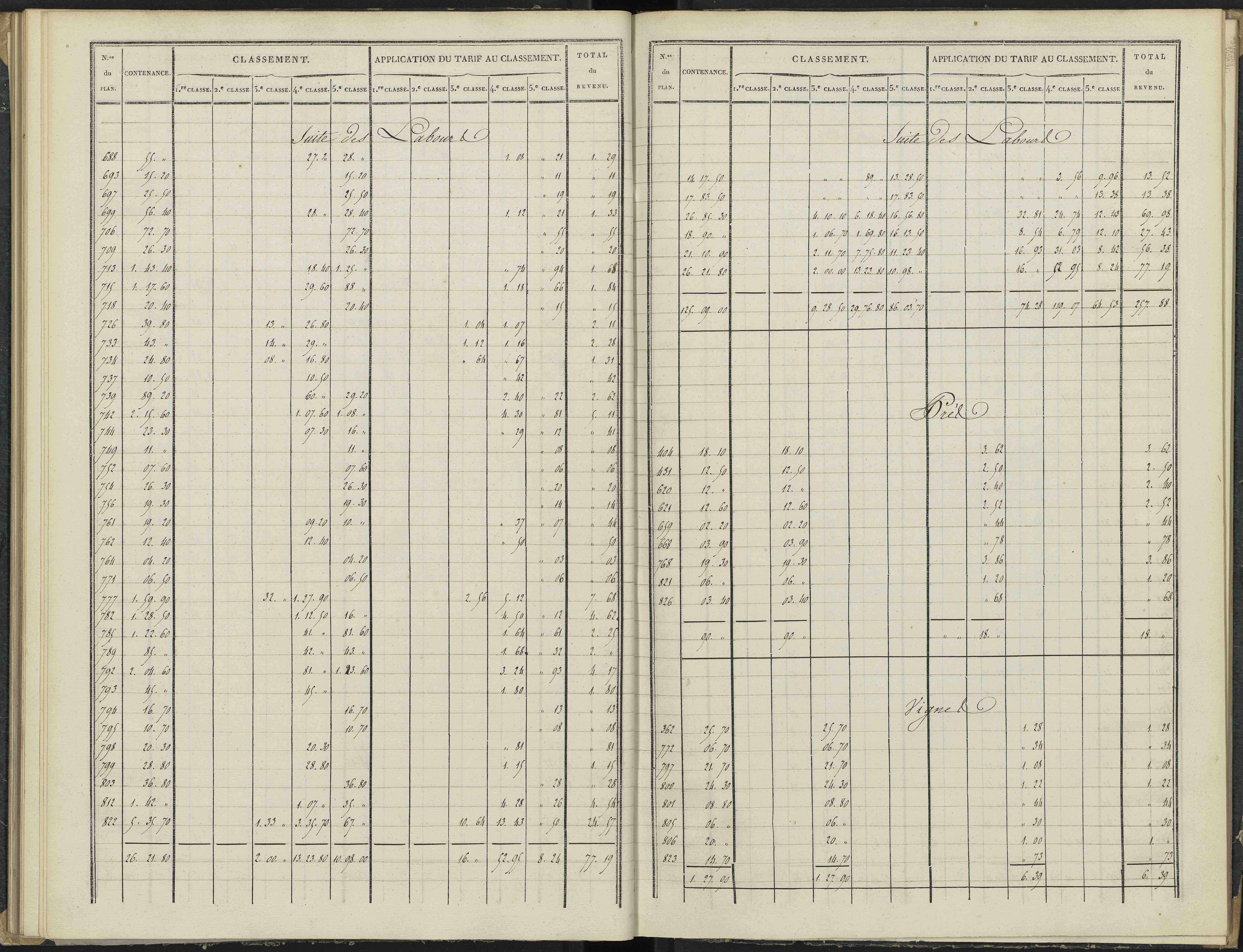 Antonaves - 3 P 136/2 - 3 P 136/2 - Section B.