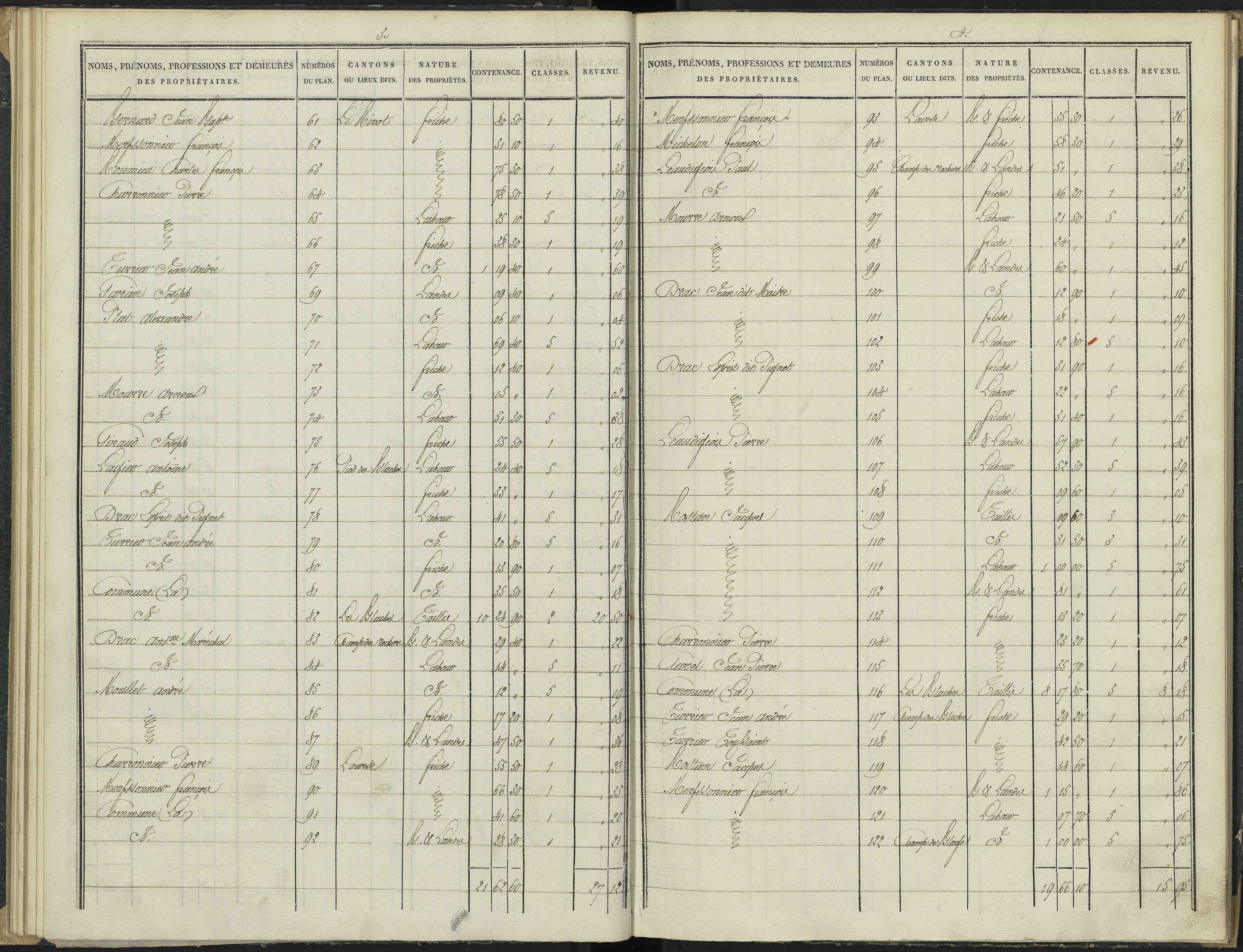 Antonaves - 3 P 136/2 - 3 P 136/2 - Section B.