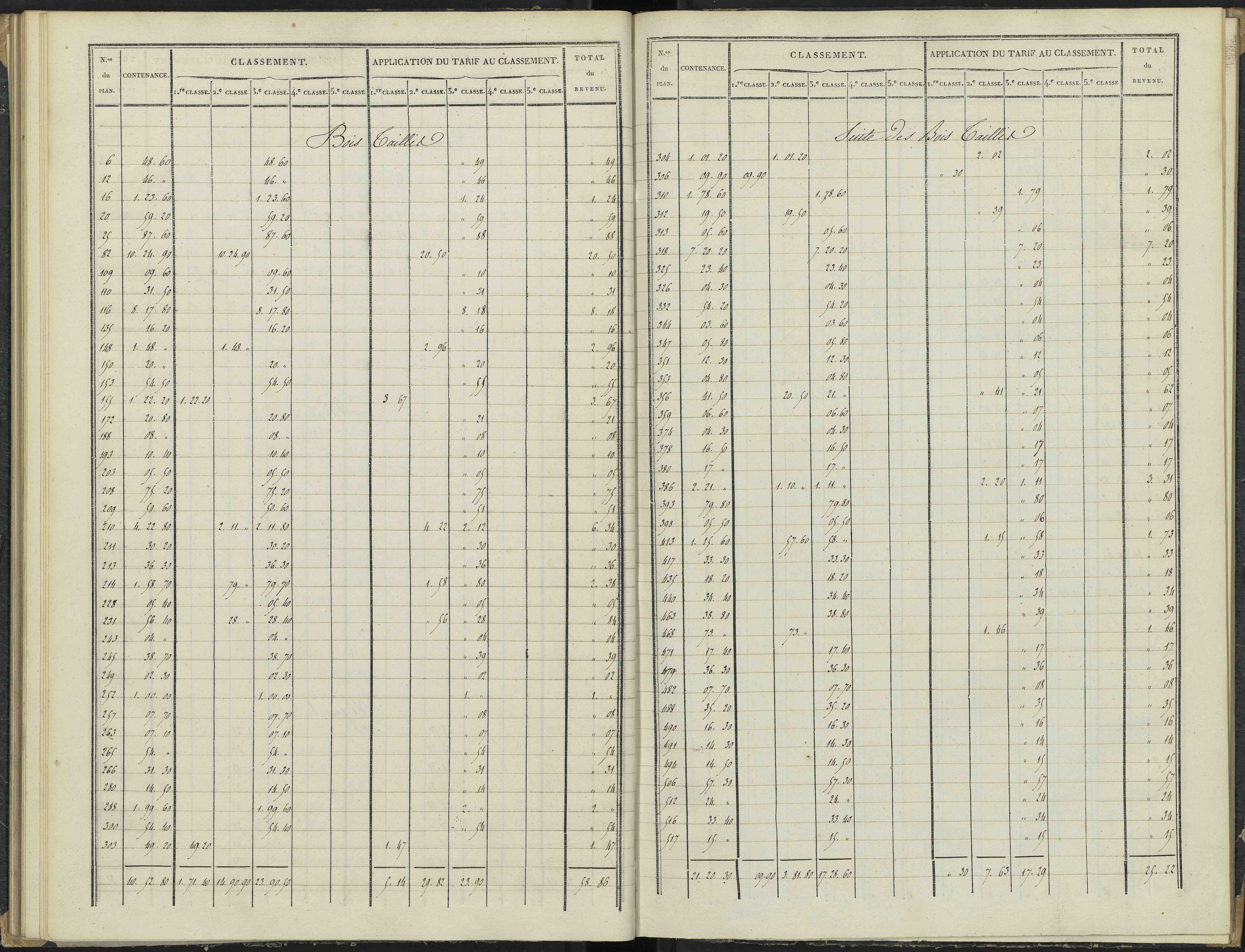 Antonaves - 3 P 136/2 - 3 P 136/2 - Section B.