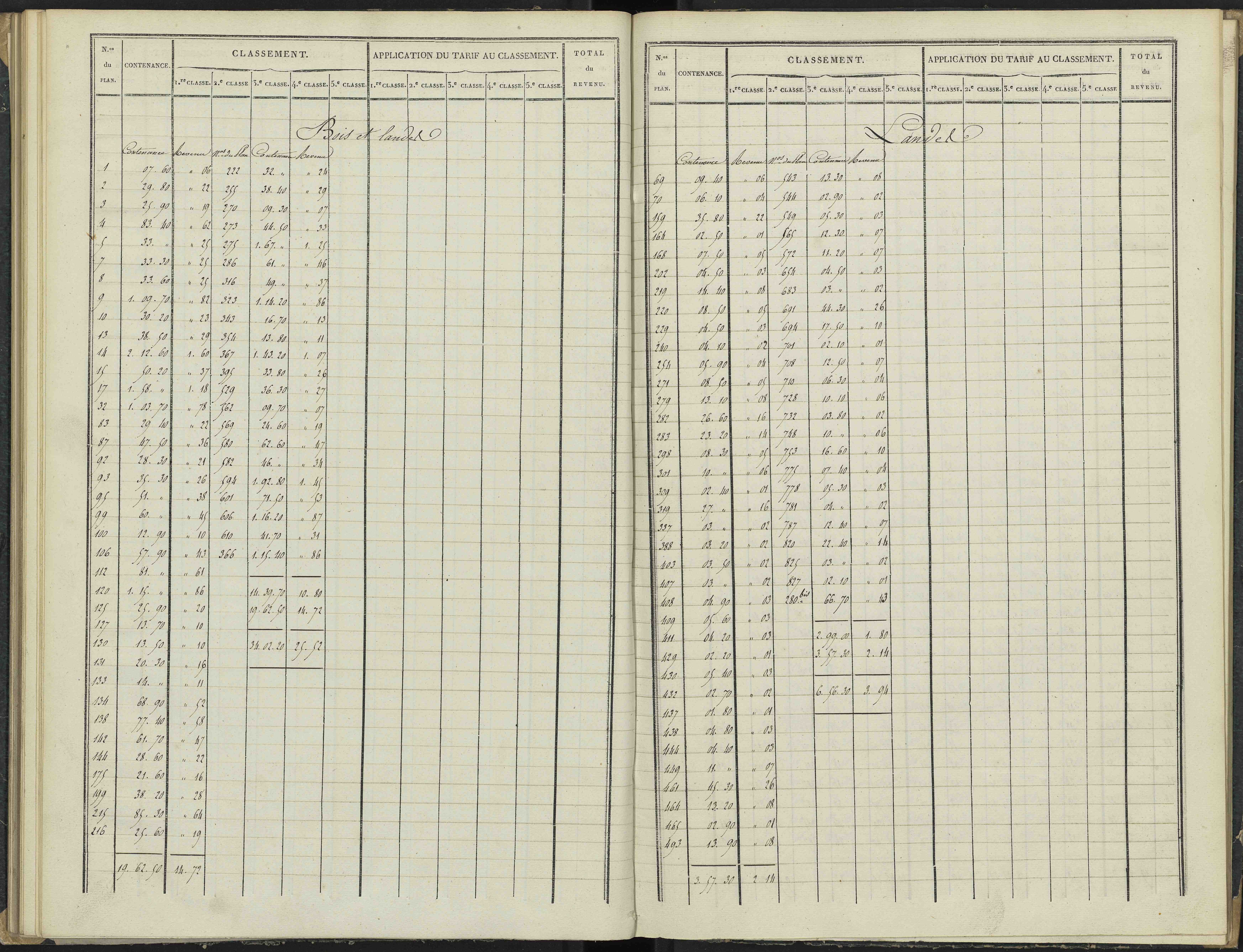 Antonaves - 3 P 136/2 - 3 P 136/2 - Section B.