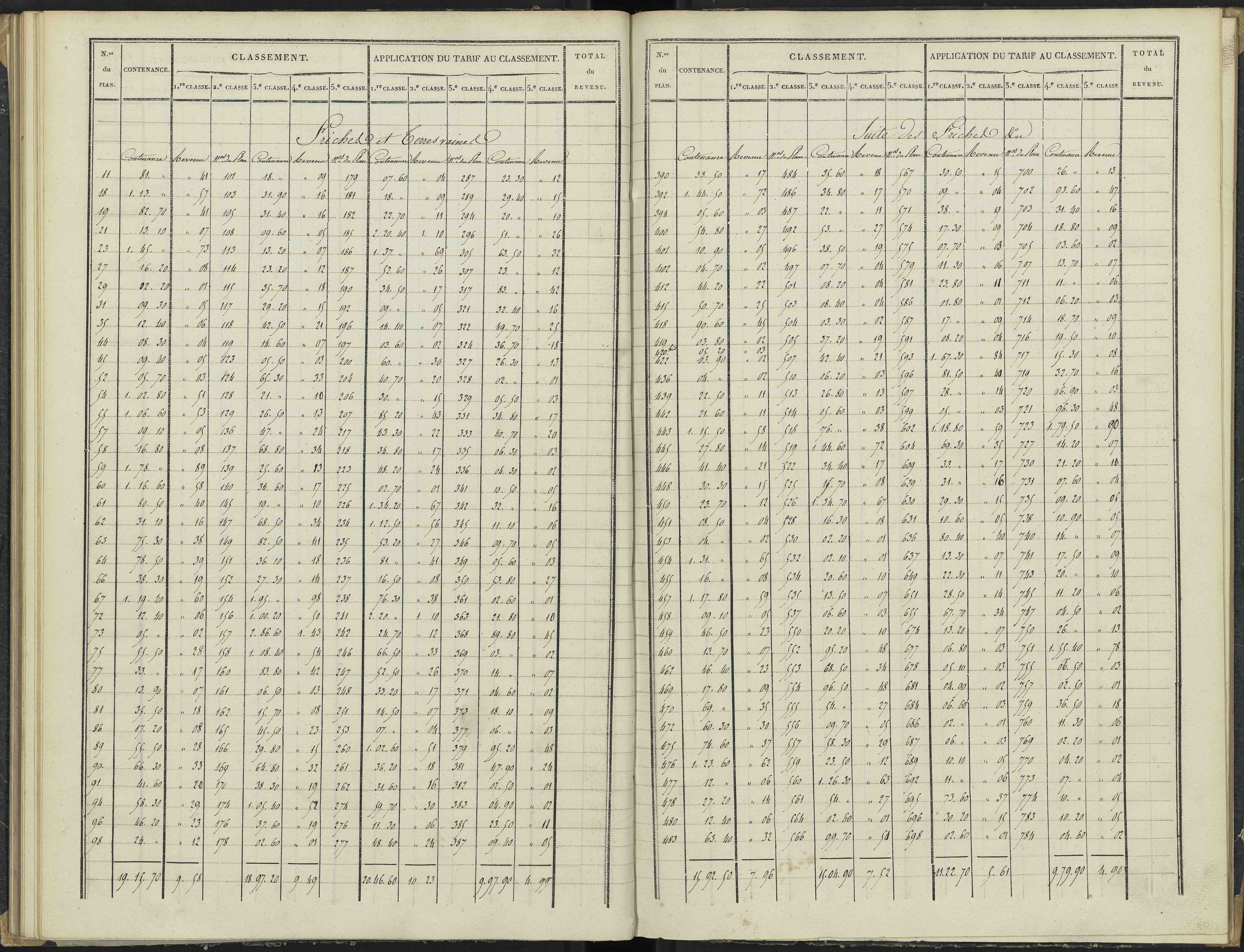Antonaves - 3 P 136/2 - 3 P 136/2 - Section B.