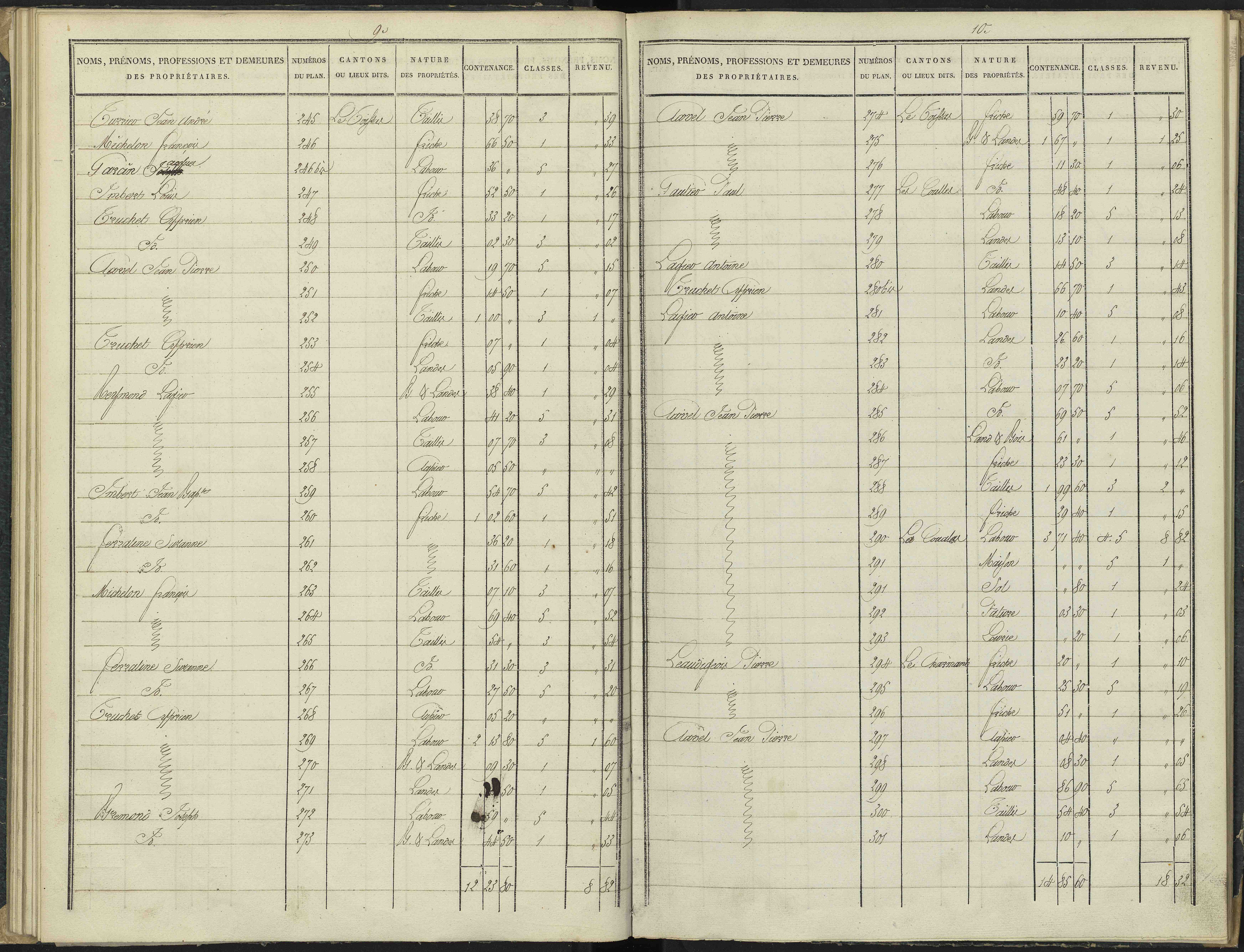 Antonaves - 3 P 136/2 - 3 P 136/2 - Section B.