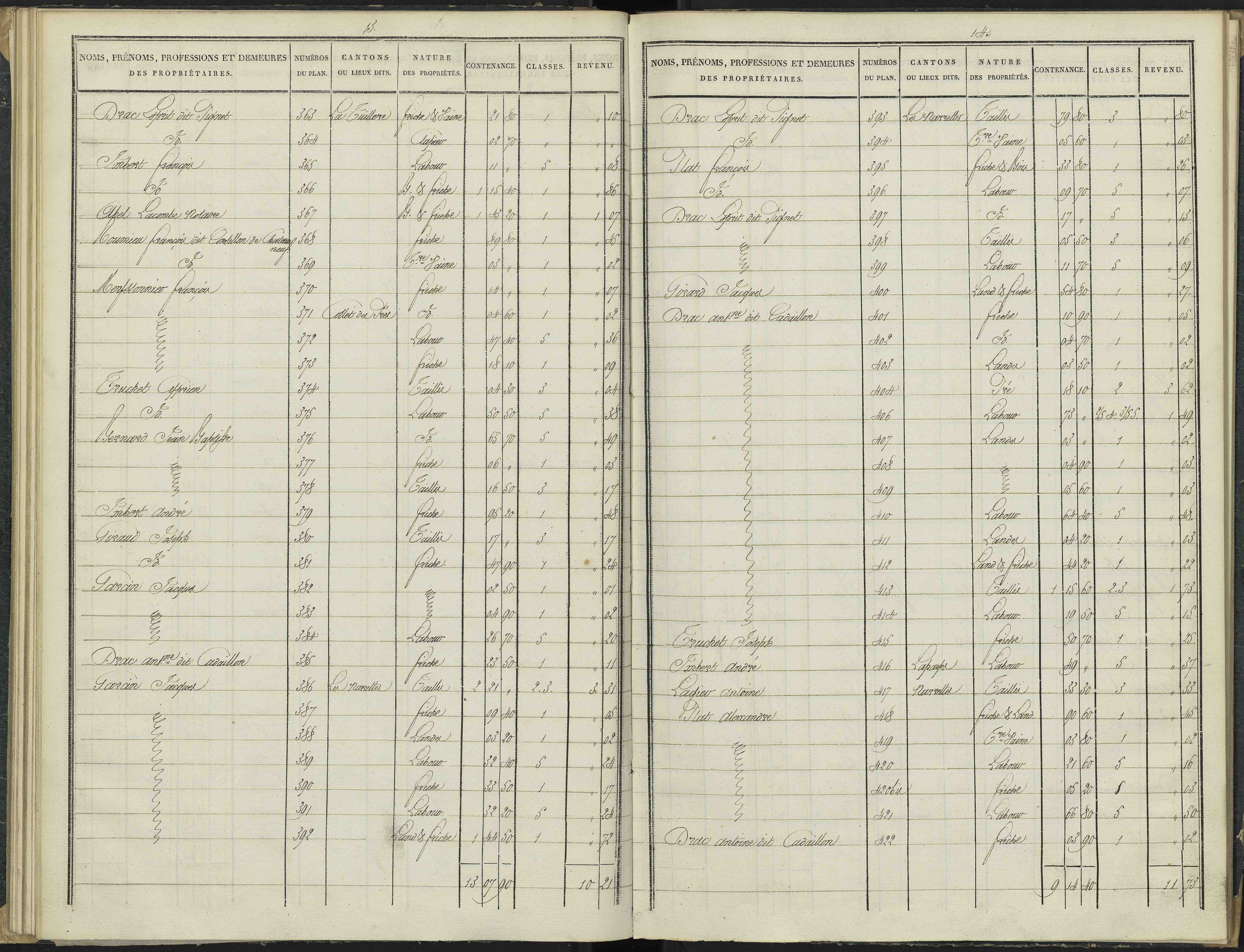 Antonaves - 3 P 136/2 - 3 P 136/2 - Section B.