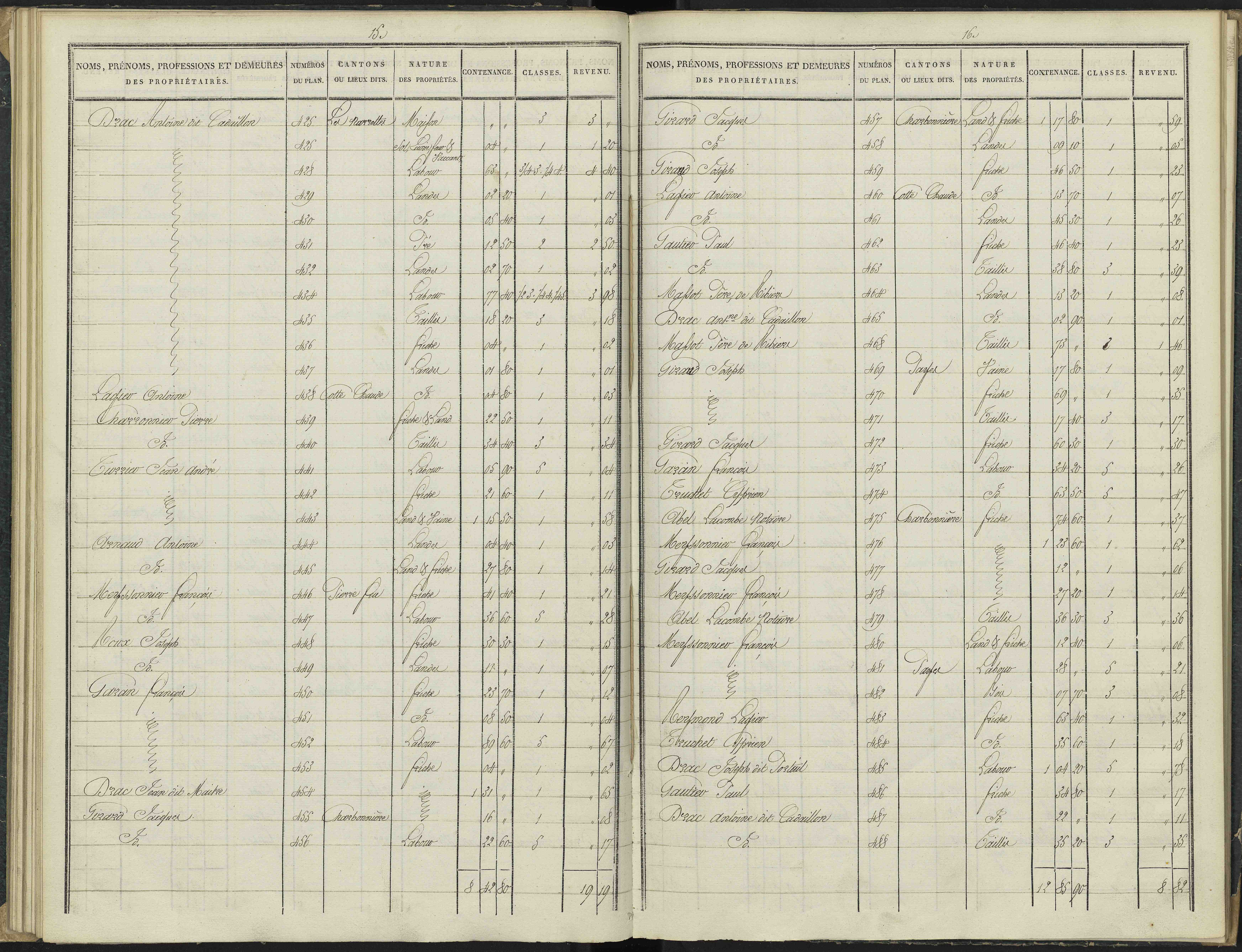 Antonaves - 3 P 136/2 - 3 P 136/2 - Section B.