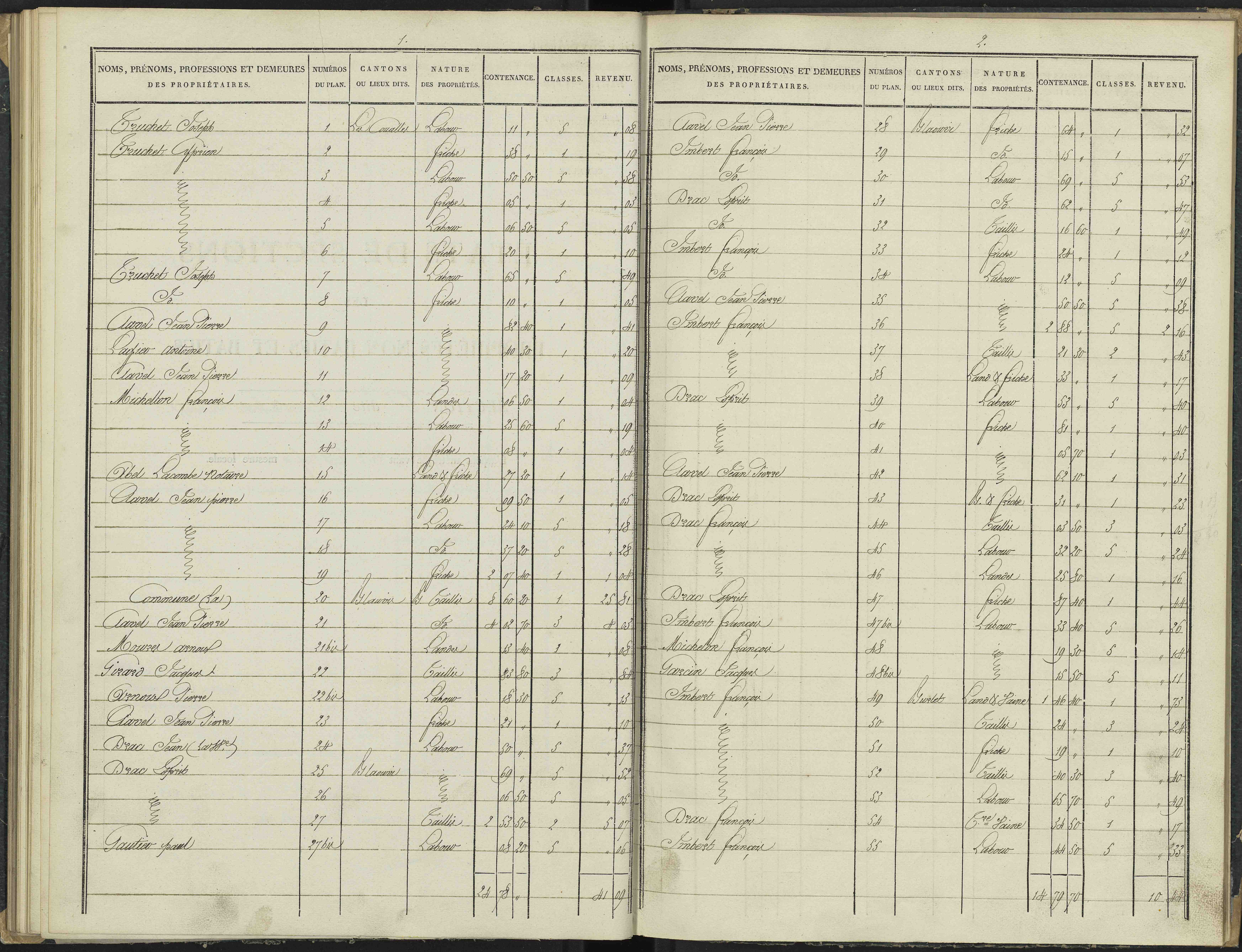 Antonaves - 3 P 136/3 - 3 P 136/3 - Section C.