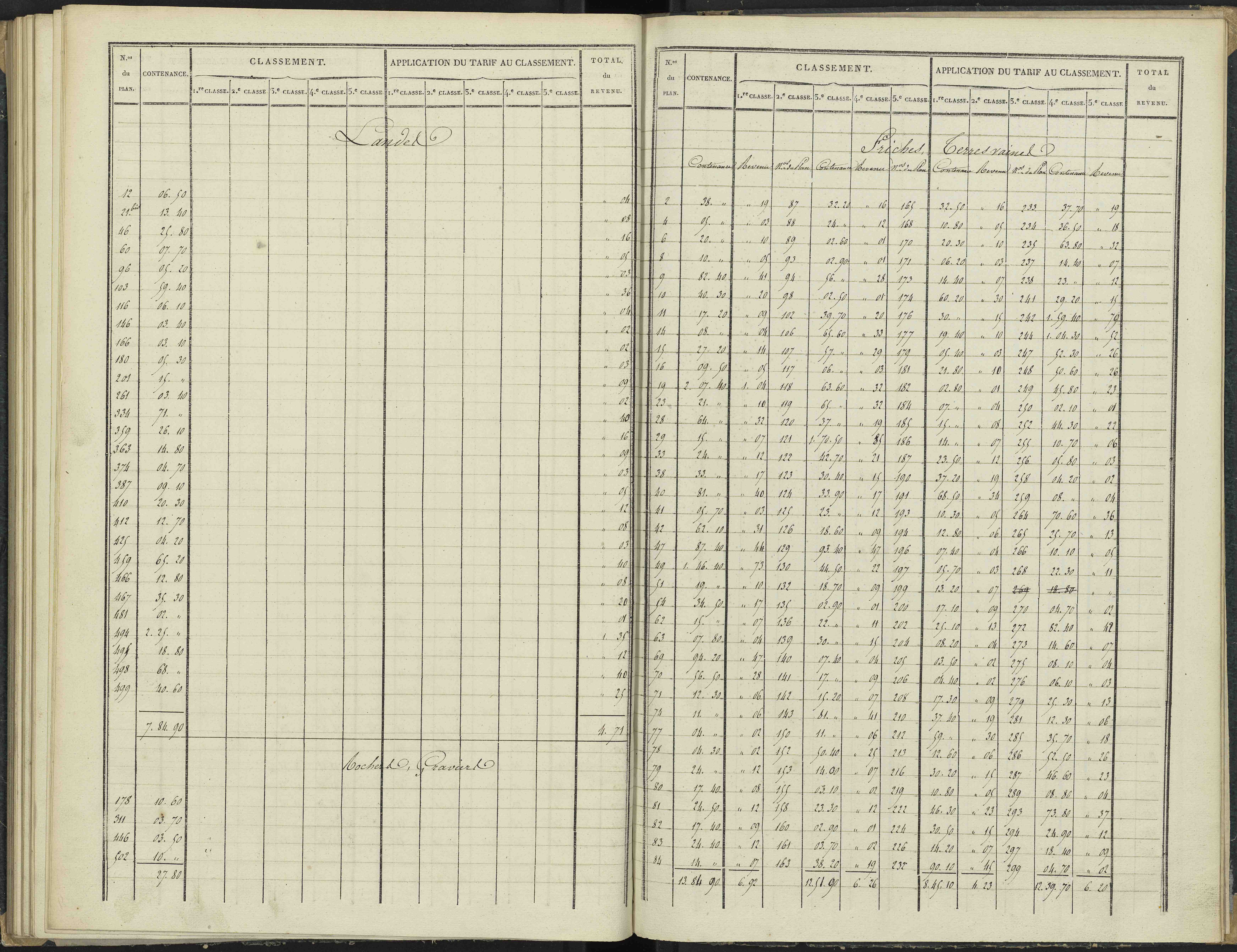 Antonaves - 3 P 136/3 - 3 P 136/3 - Section C.