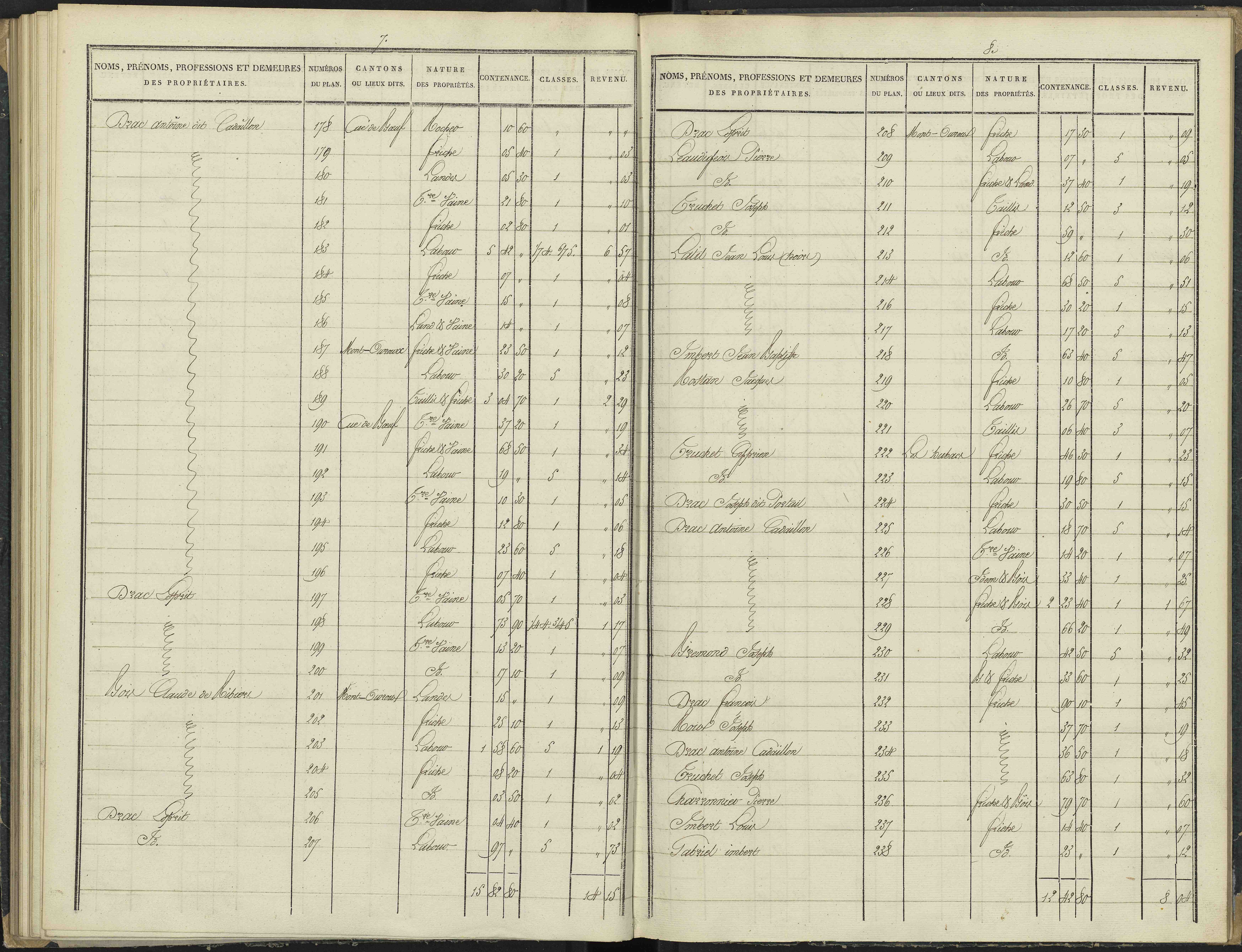 Antonaves - 3 P 136/3 - 3 P 136/3 - Section C.