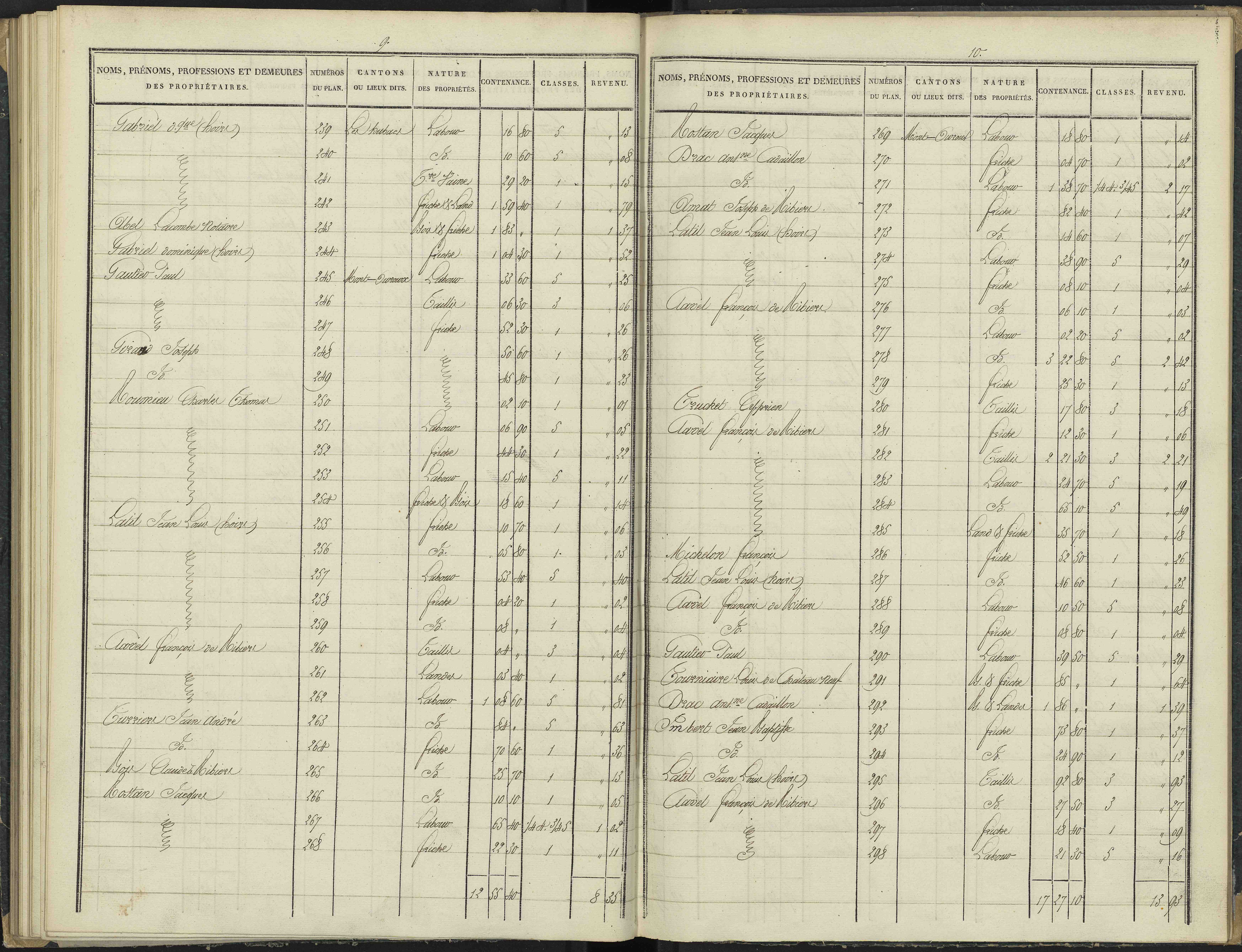 Antonaves - 3 P 136/3 - 3 P 136/3 - Section C.