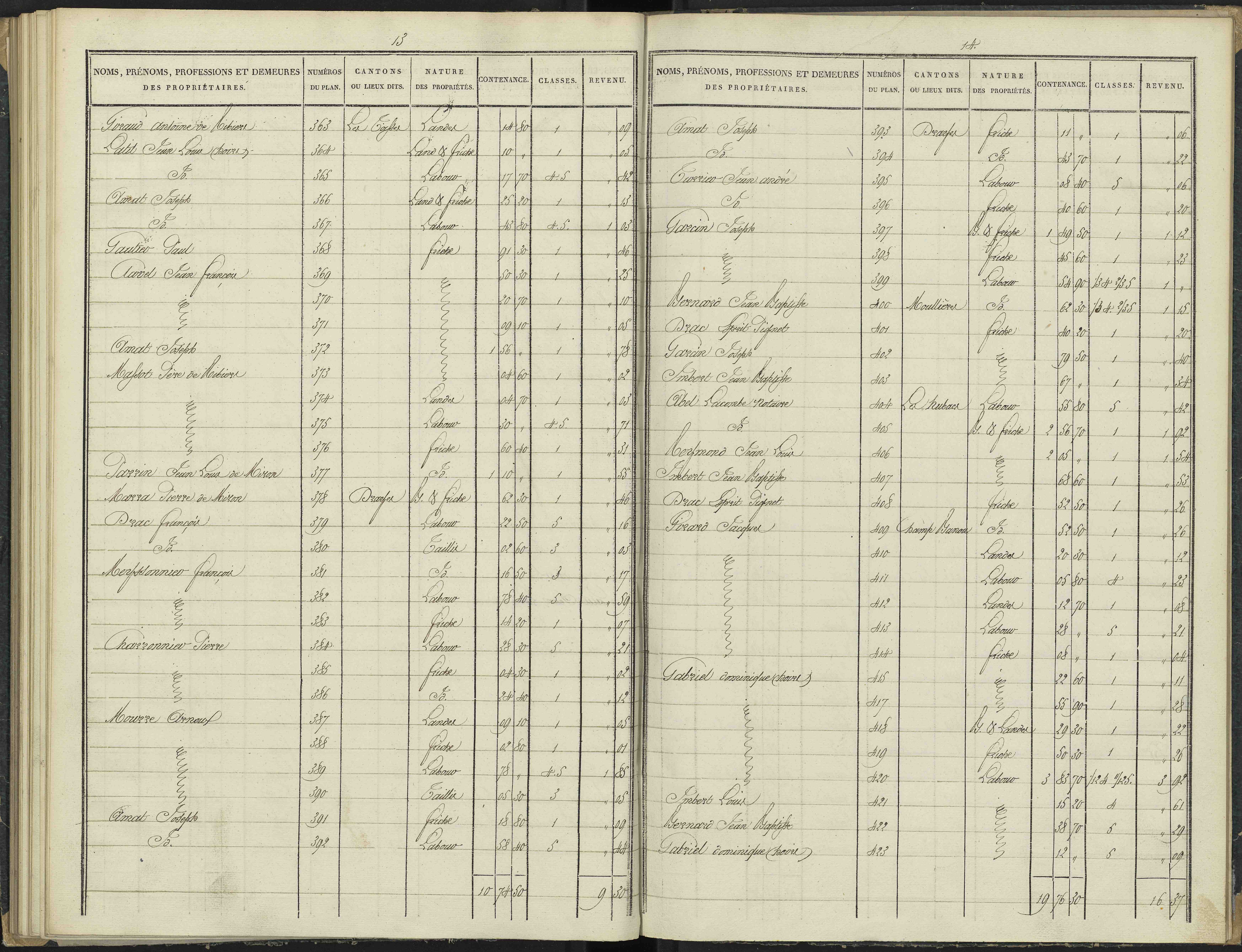 Antonaves - 3 P 136/3 - 3 P 136/3 - Section C.
