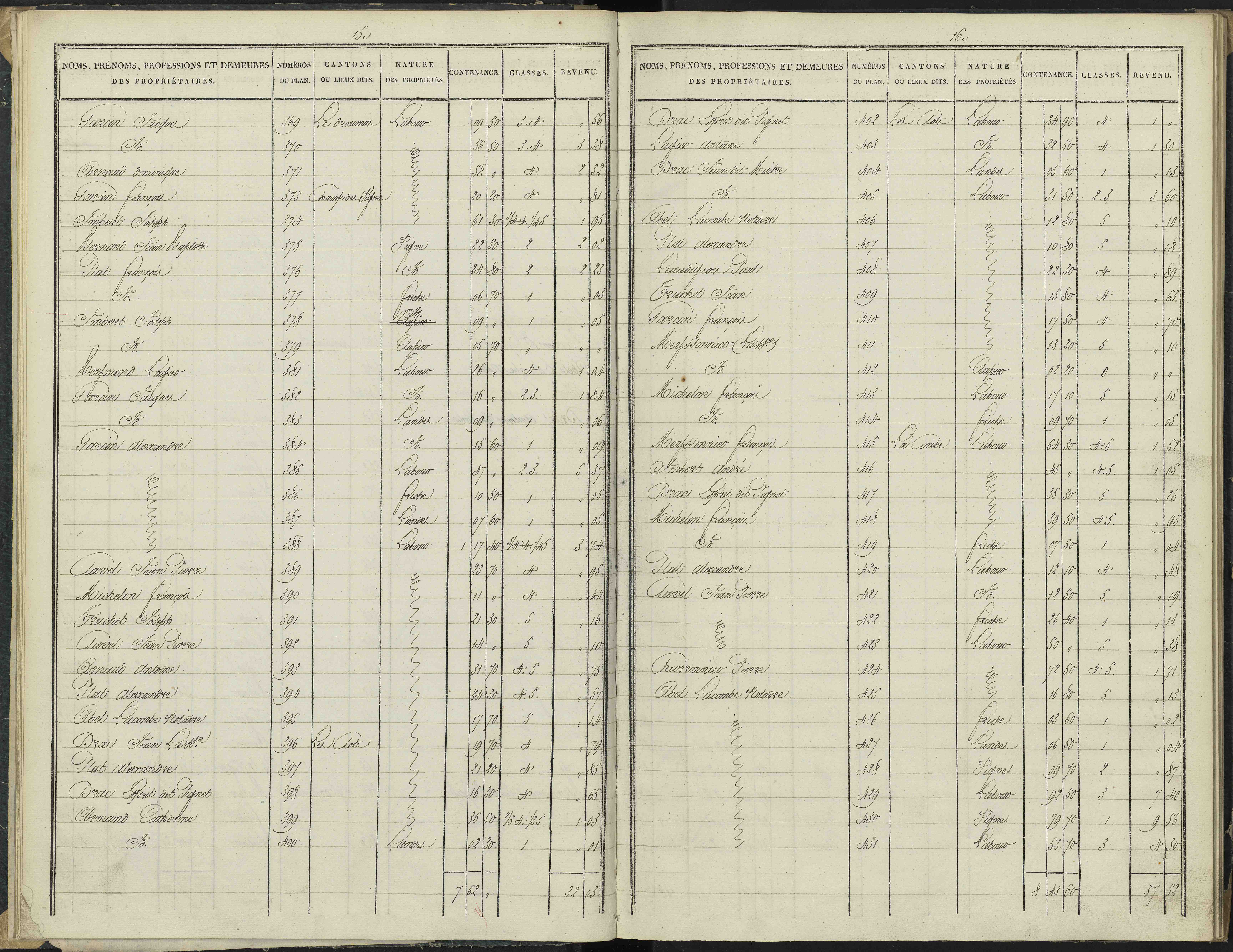 Antonaves - 3 P 136/1 - 3 P 136/1 - Section A.