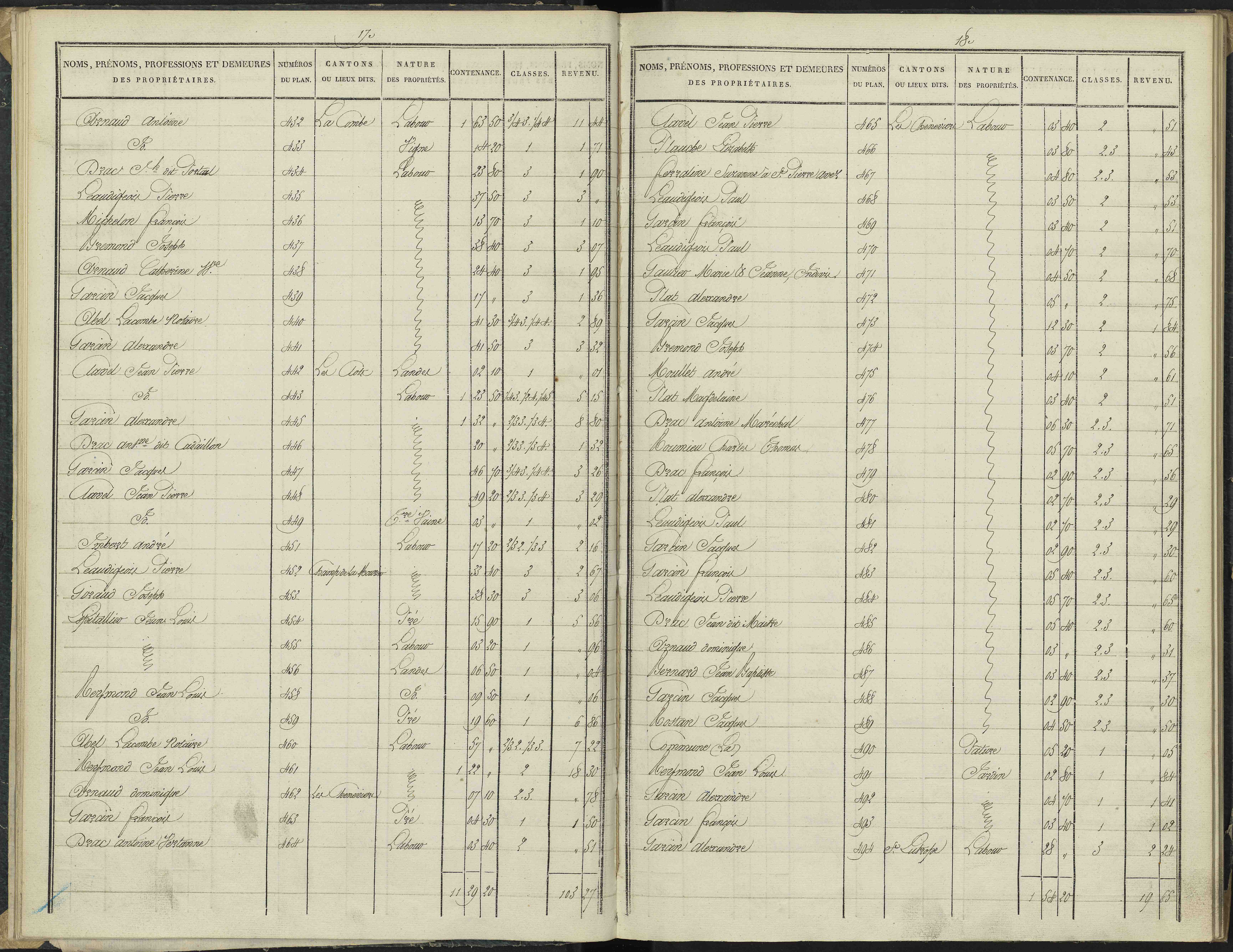 Antonaves - 3 P 136/1 - 3 P 136/1 - Section A.