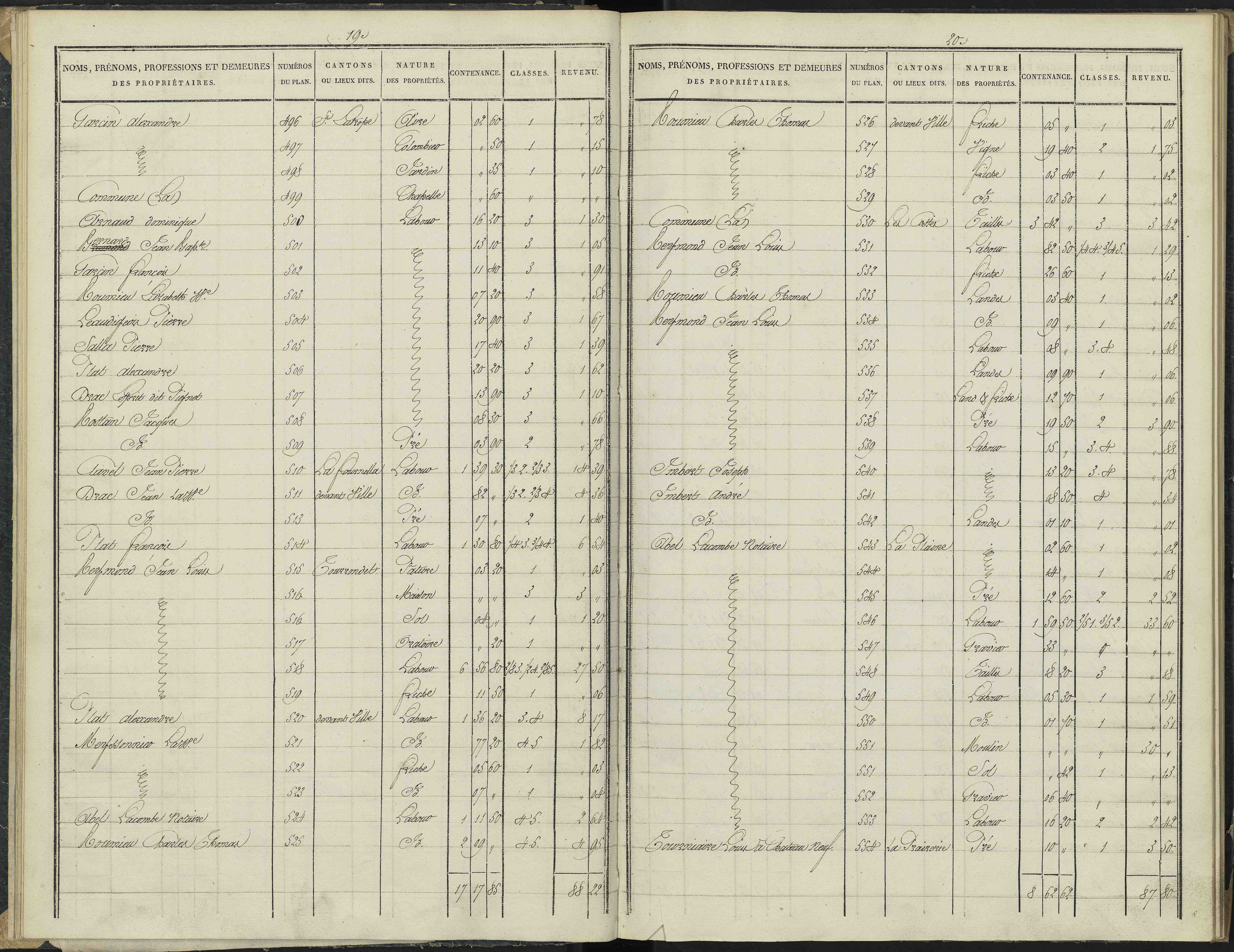 Antonaves - 3 P 136/1 - 3 P 136/1 - Section A.