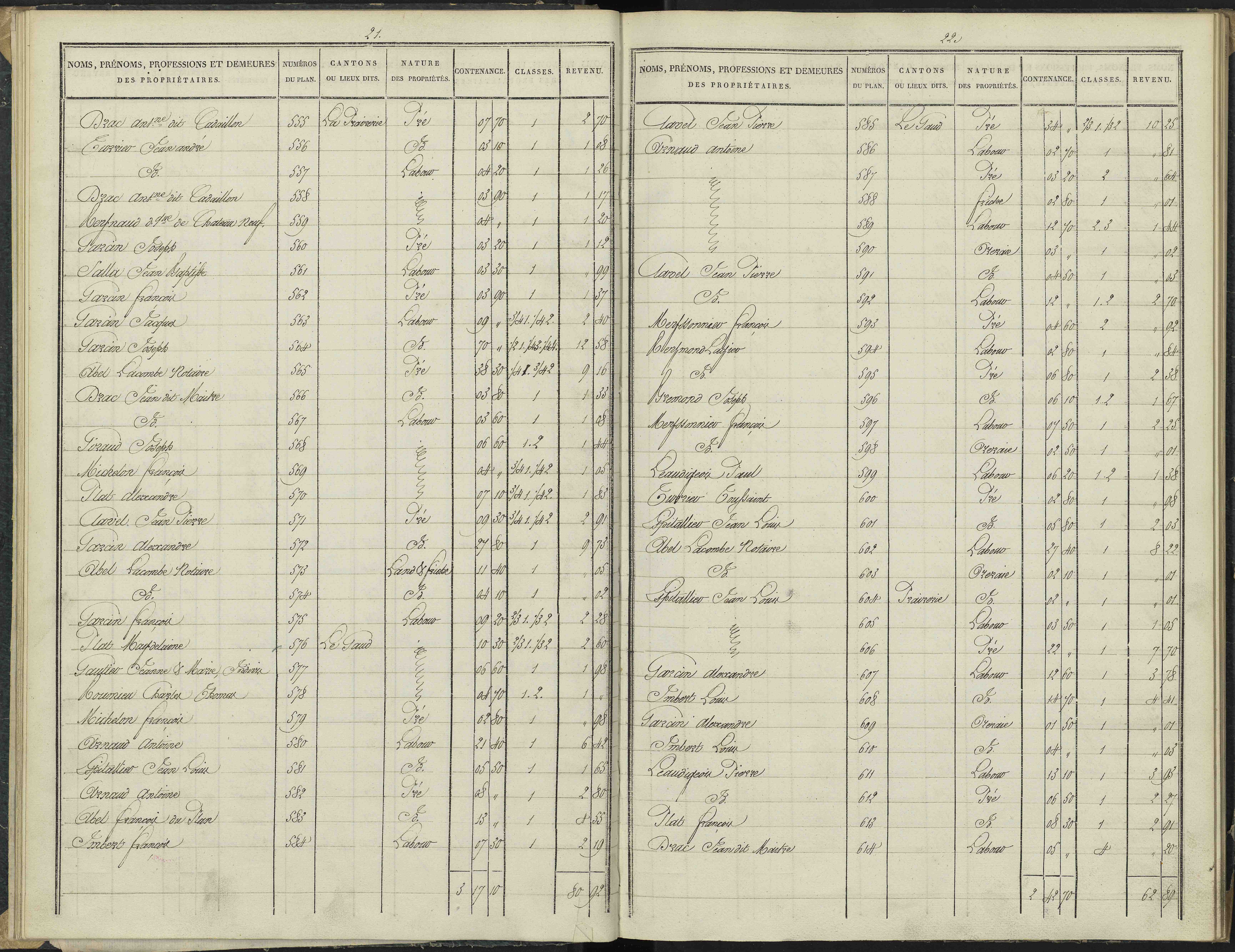 Antonaves - 3 P 136/1 - 3 P 136/1 - Section A.