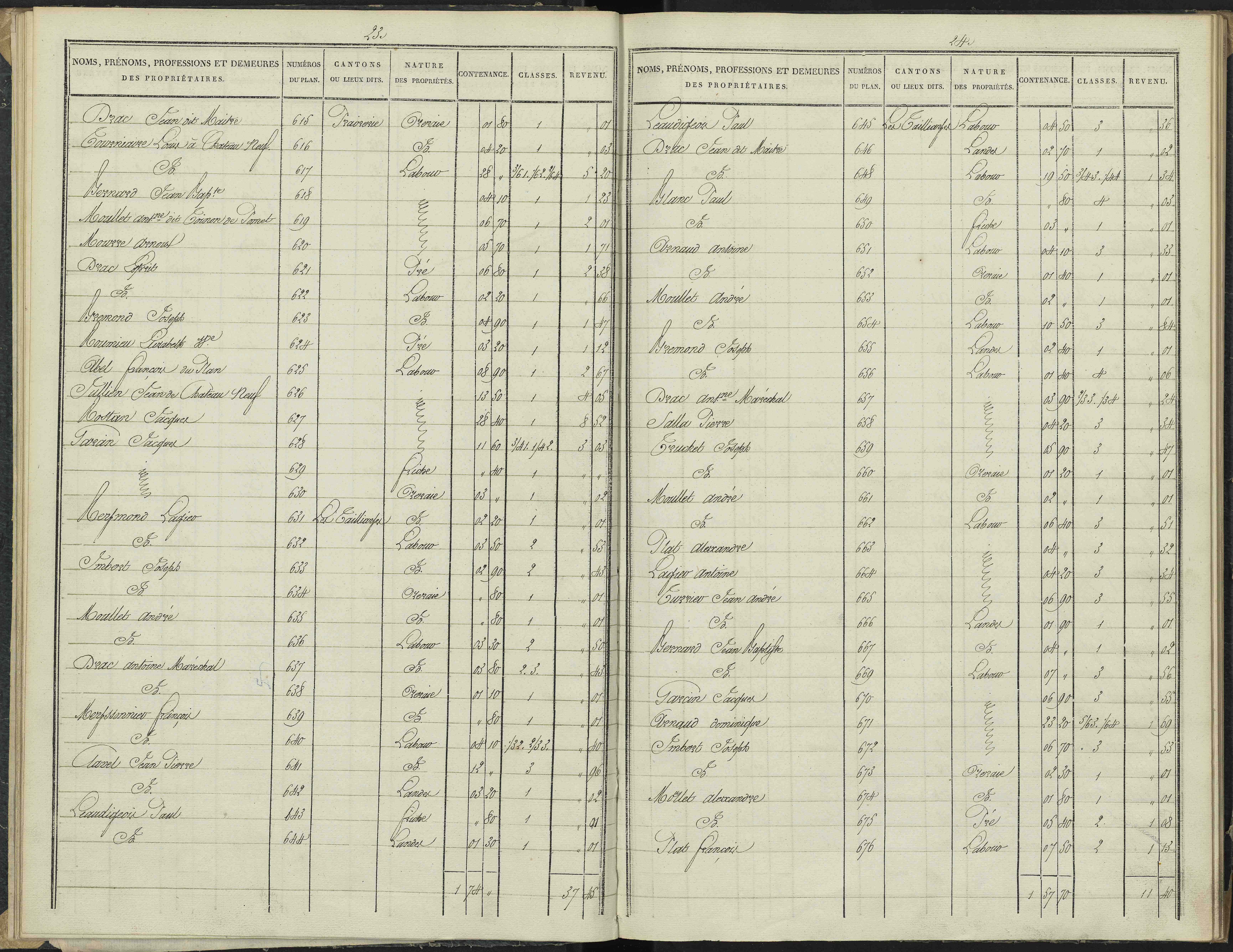 Antonaves - 3 P 136/1 - 3 P 136/1 - Section A.