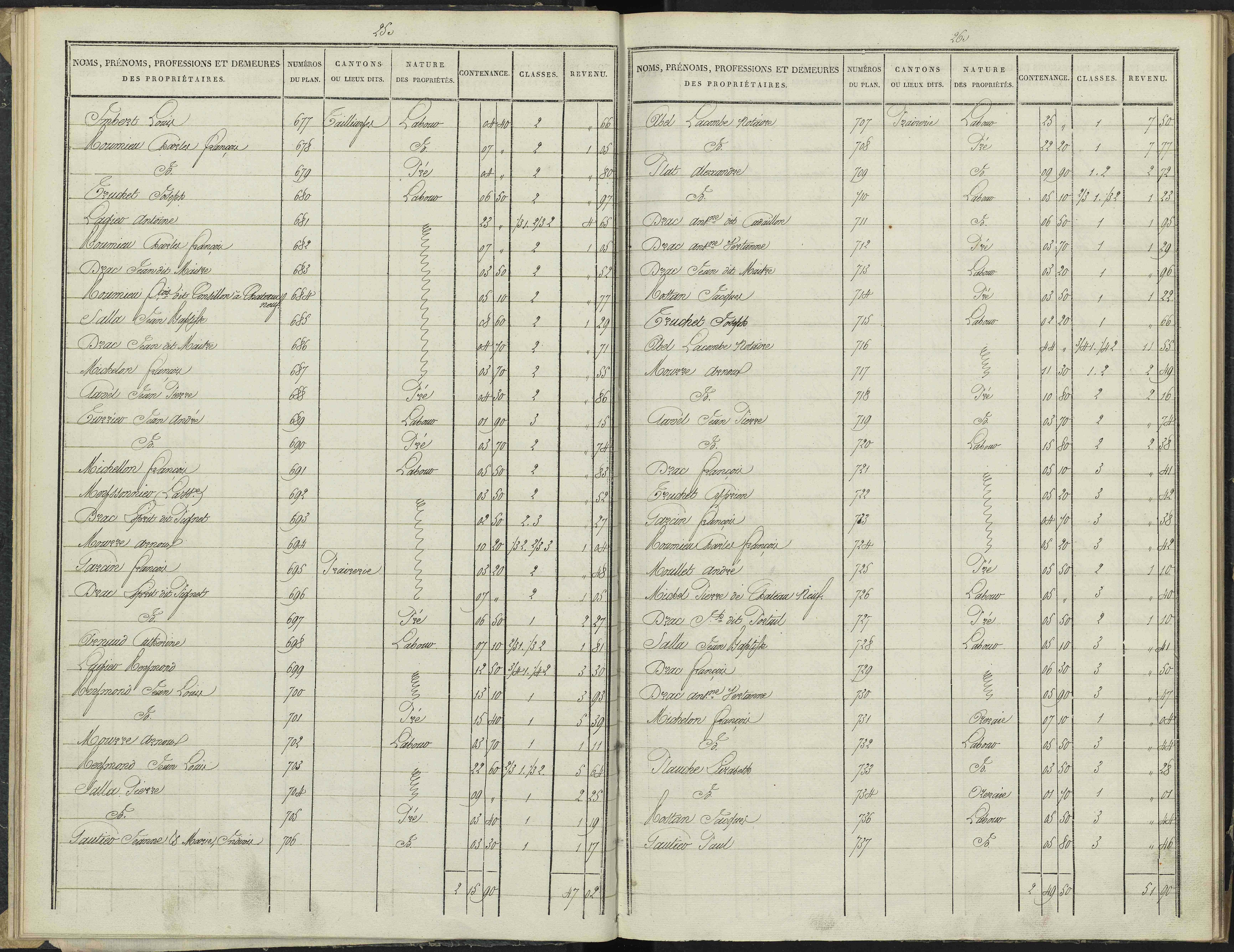 Antonaves - 3 P 136/1 - 3 P 136/1 - Section A.