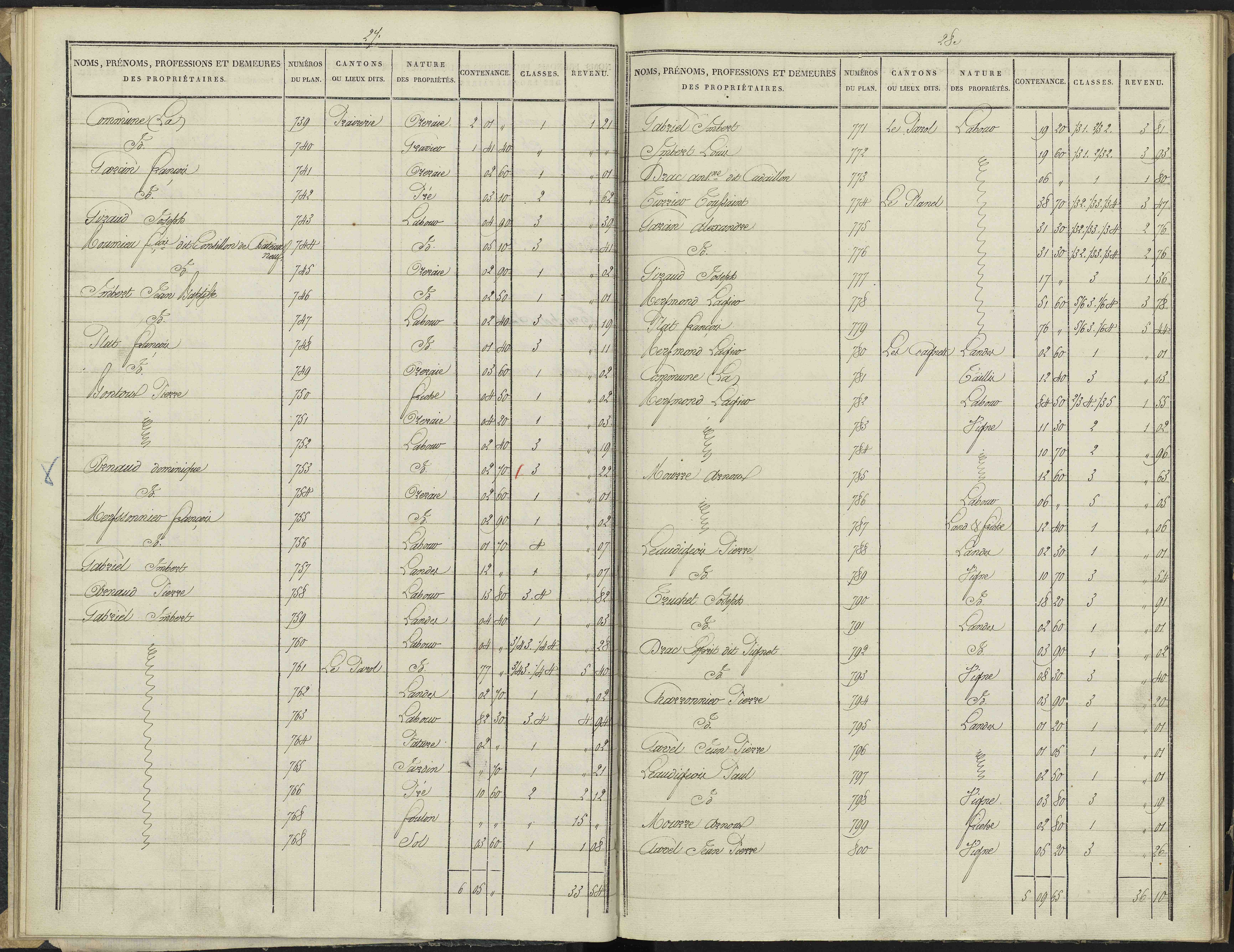 Antonaves - 3 P 136/1 - 3 P 136/1 - Section A.