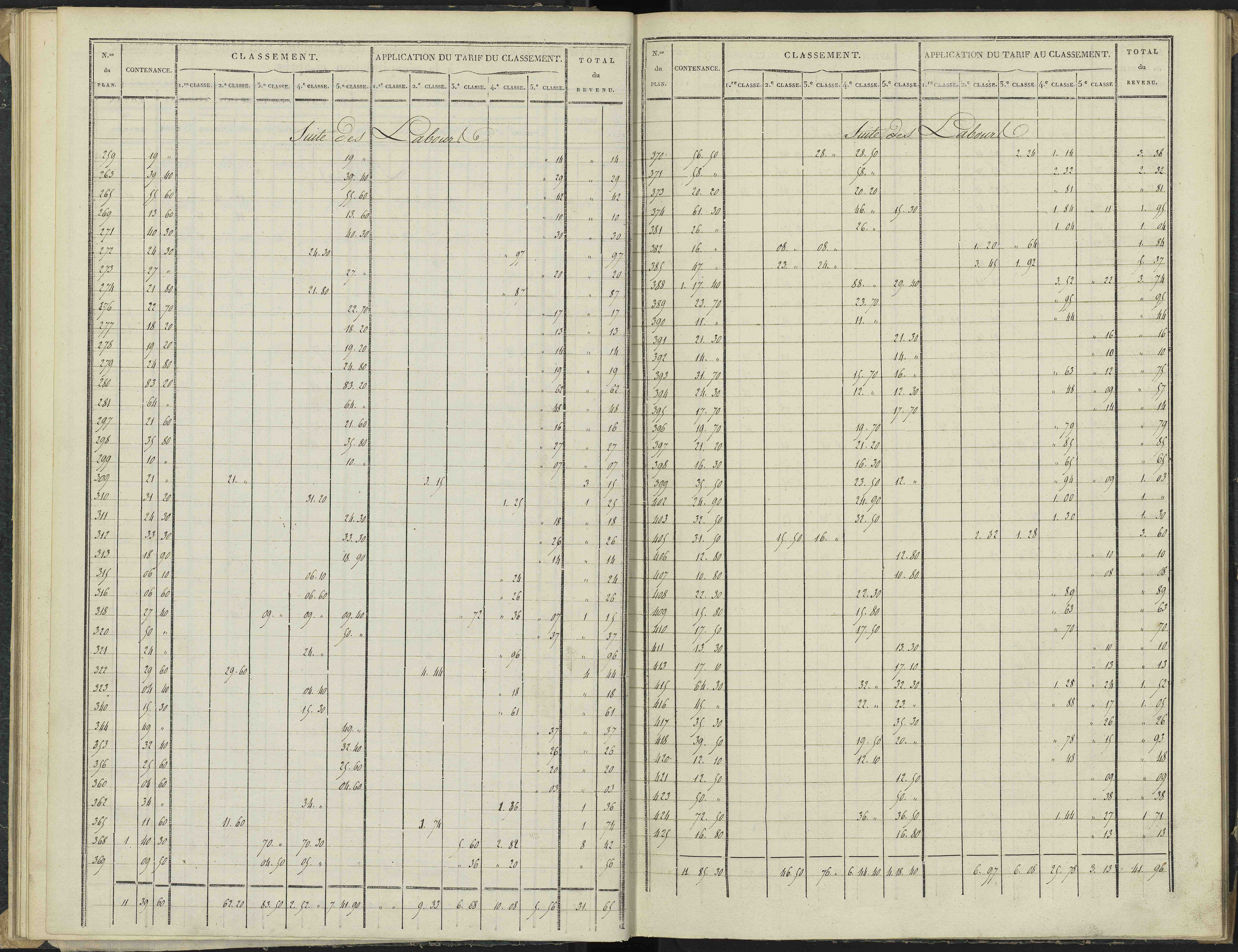 Antonaves - 3 P 136/1 - 3 P 136/1 - Section A.