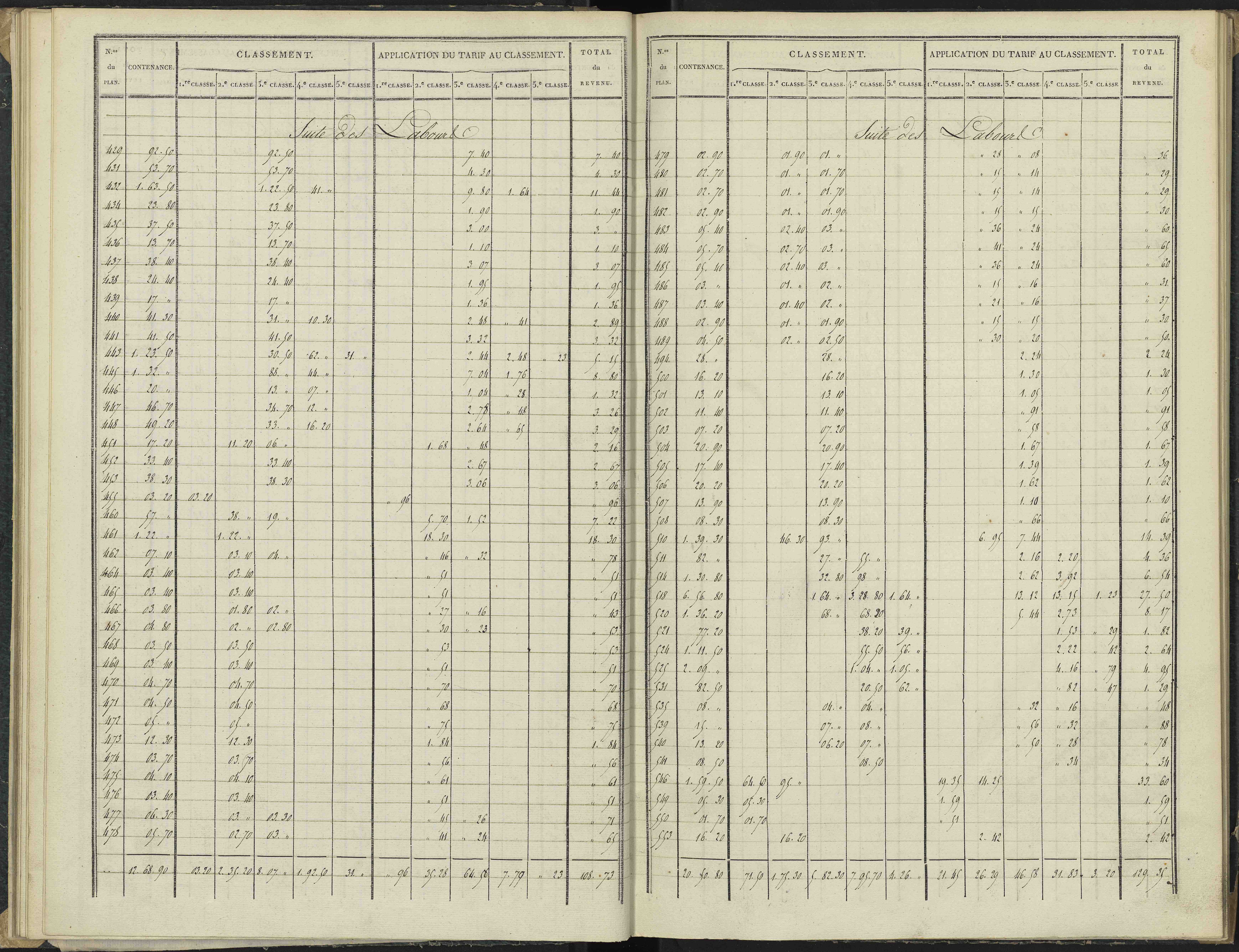 Antonaves - 3 P 136/1 - 3 P 136/1 - Section A.