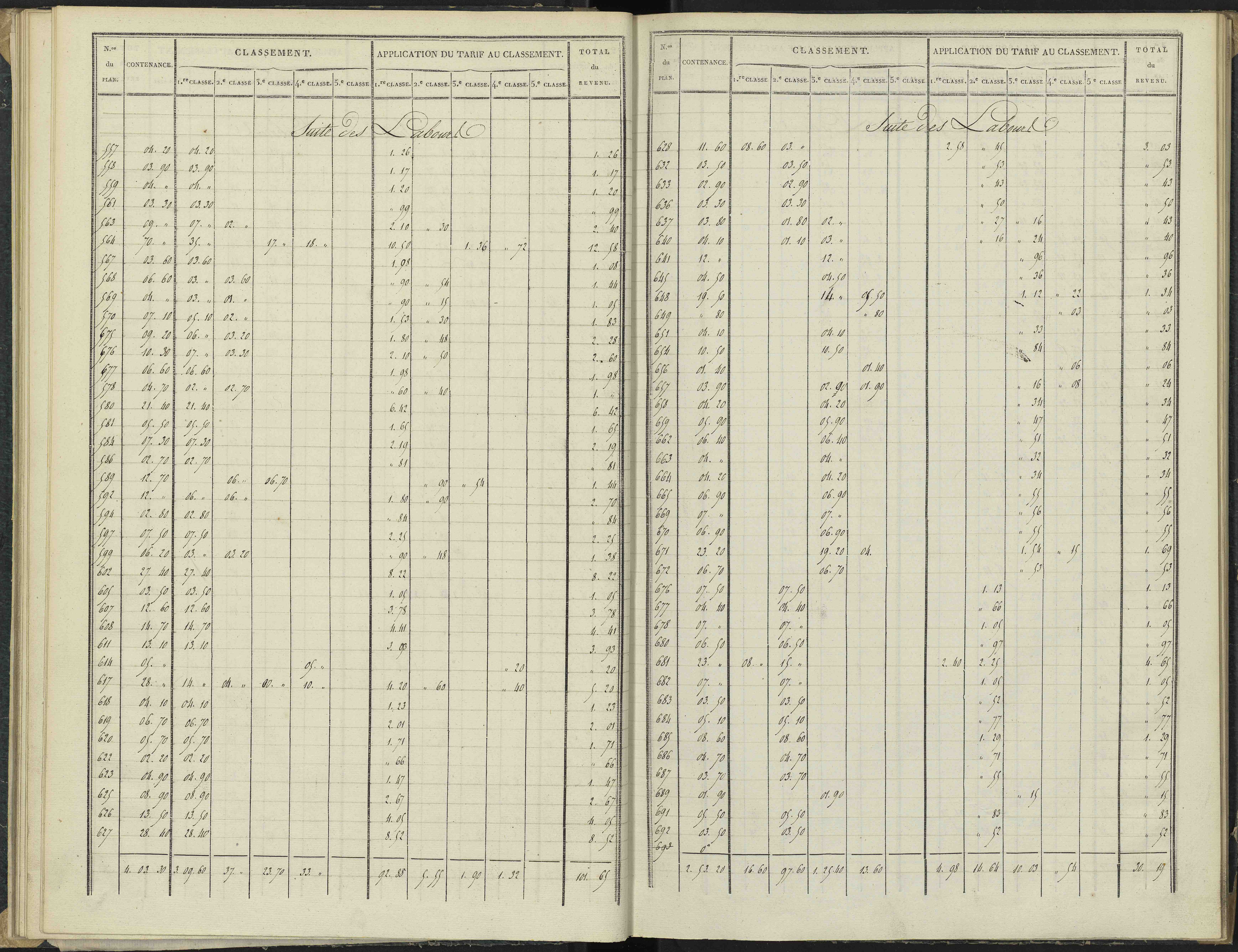 Antonaves - 3 P 136/1 - 3 P 136/1 - Section A.