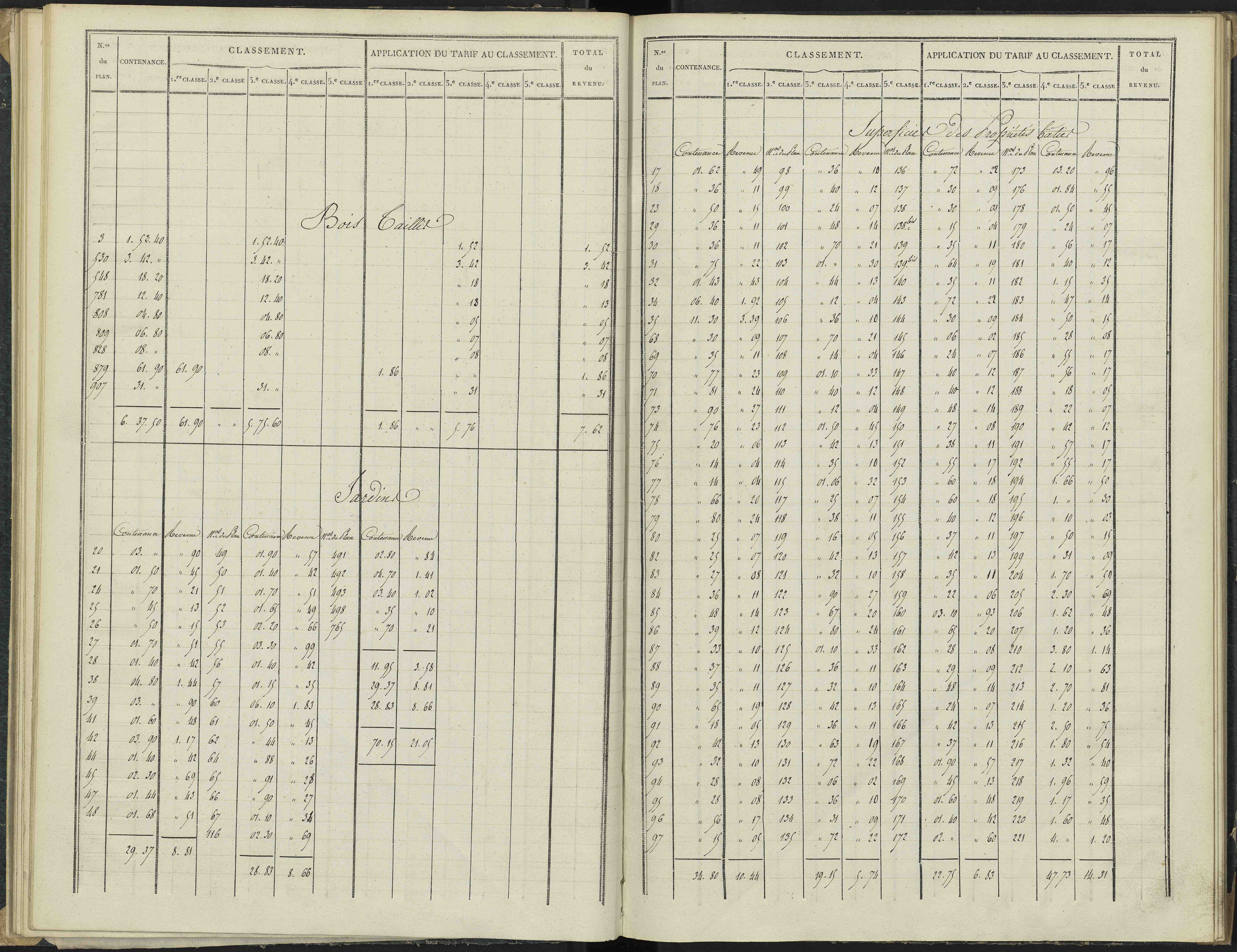 Antonaves - 3 P 136/1 - 3 P 136/1 - Section A.