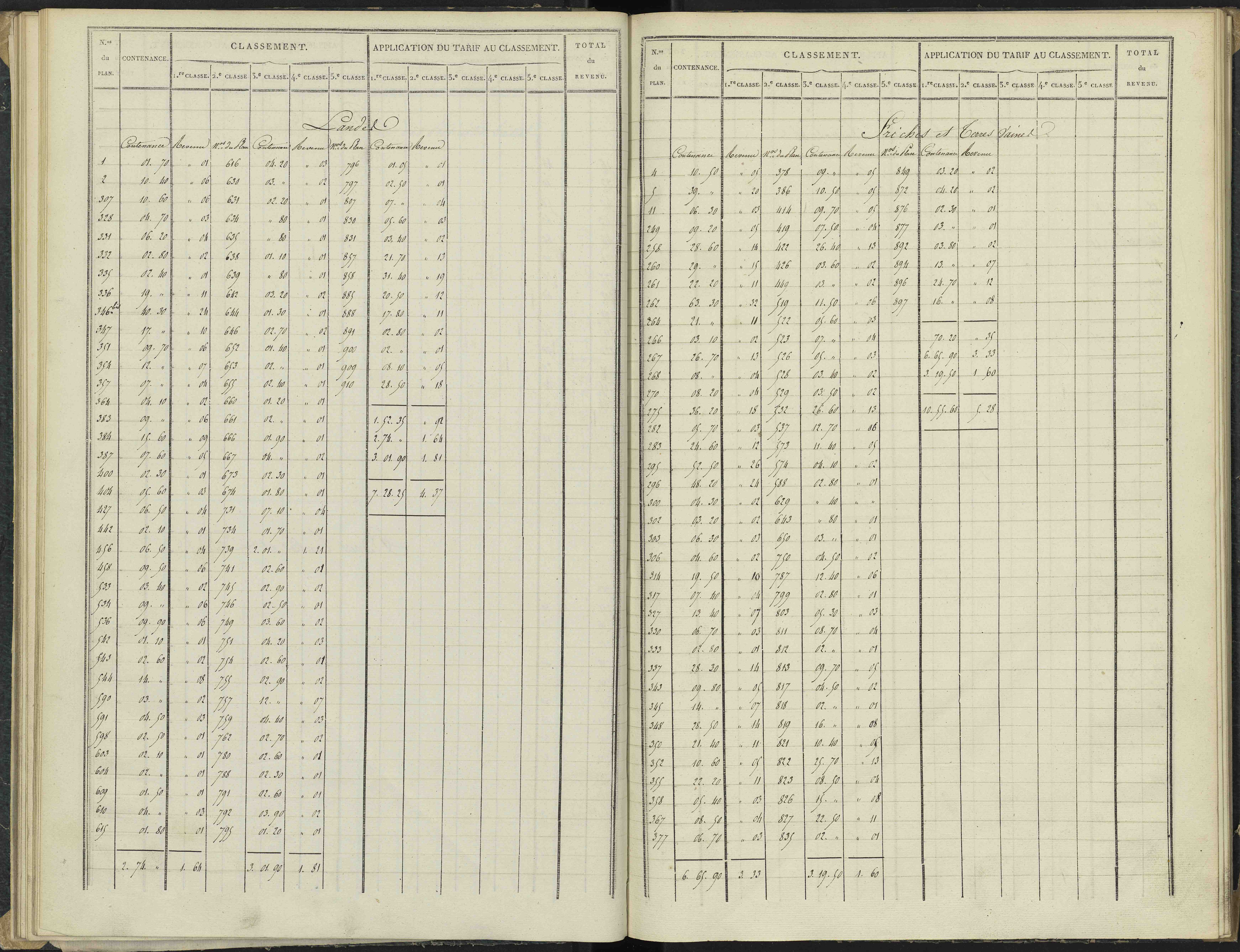 Antonaves - 3 P 136/1 - 3 P 136/1 - Section A.