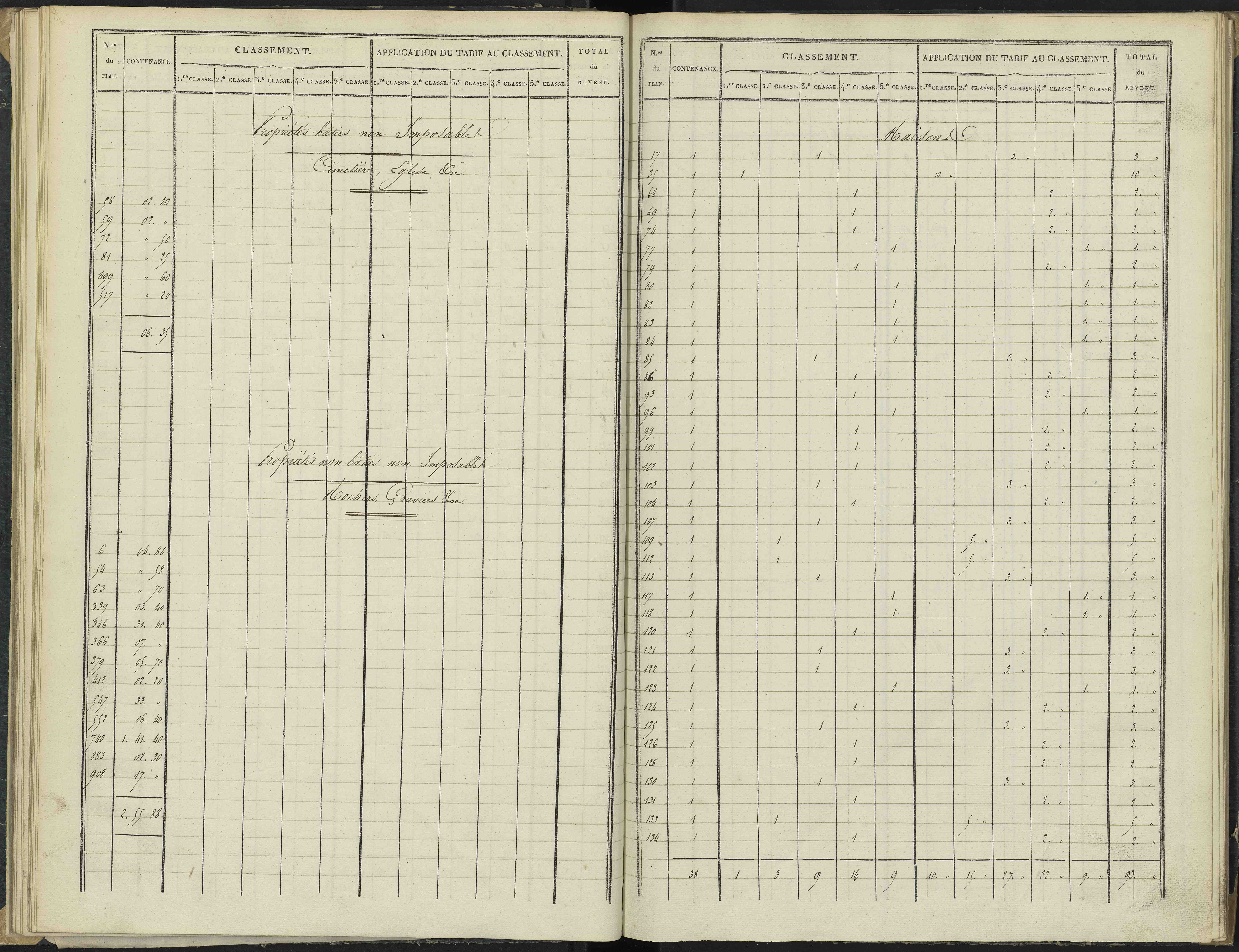 Antonaves - 3 P 136/1 - 3 P 136/1 - Section A.