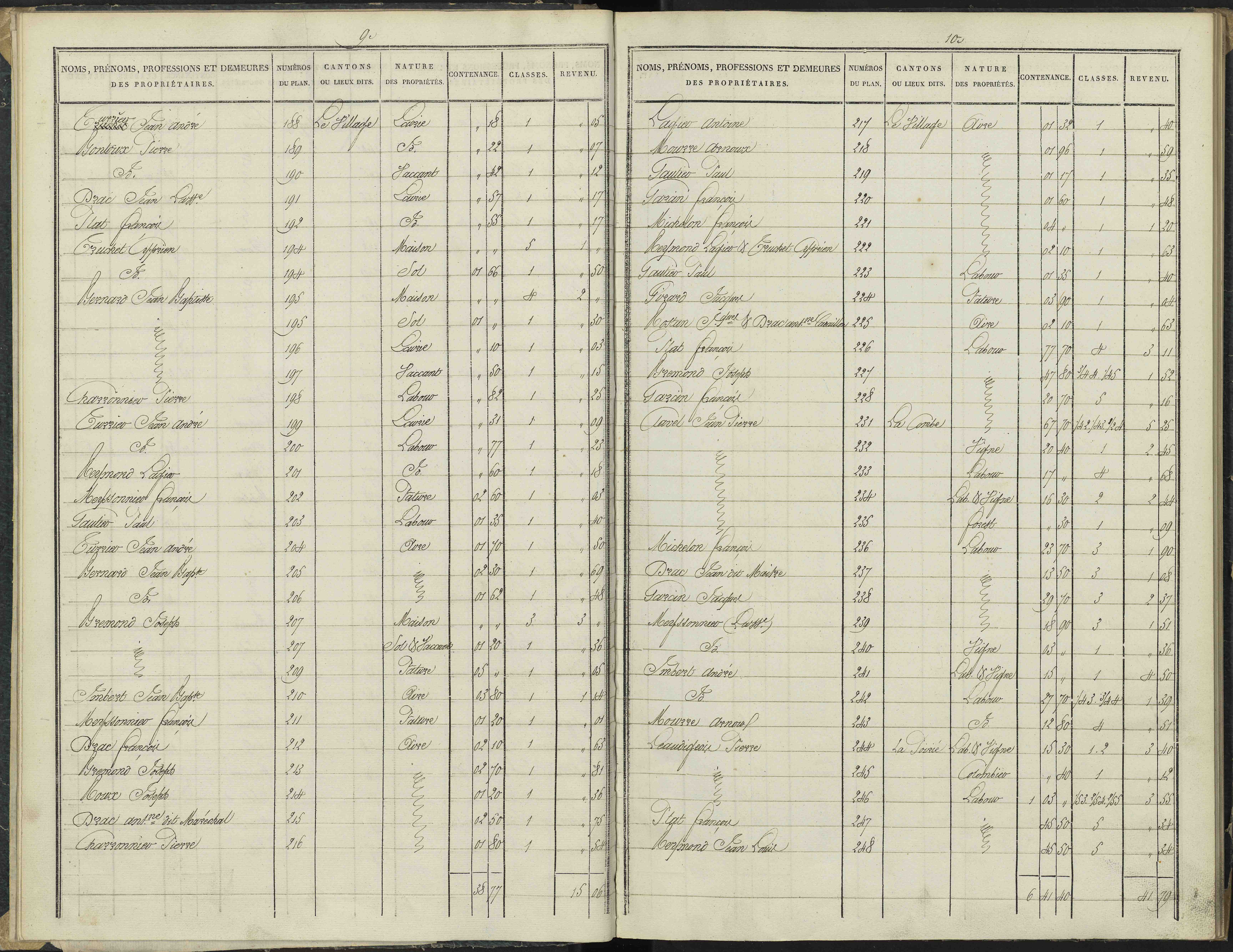 Antonaves - 3 P 136/1 - 3 P 136/1 - Section A.