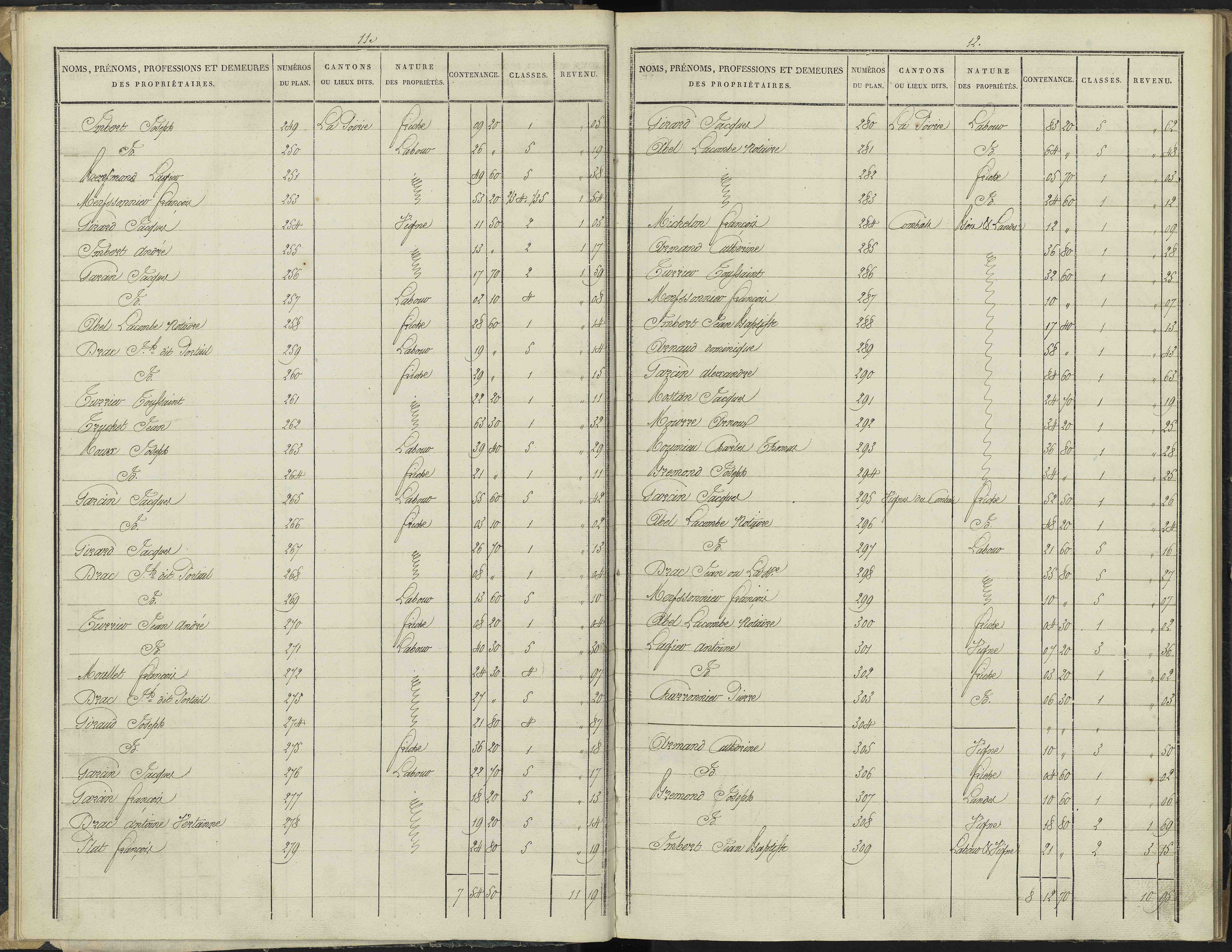 Antonaves - 3 P 136/1 - 3 P 136/1 - Section A.