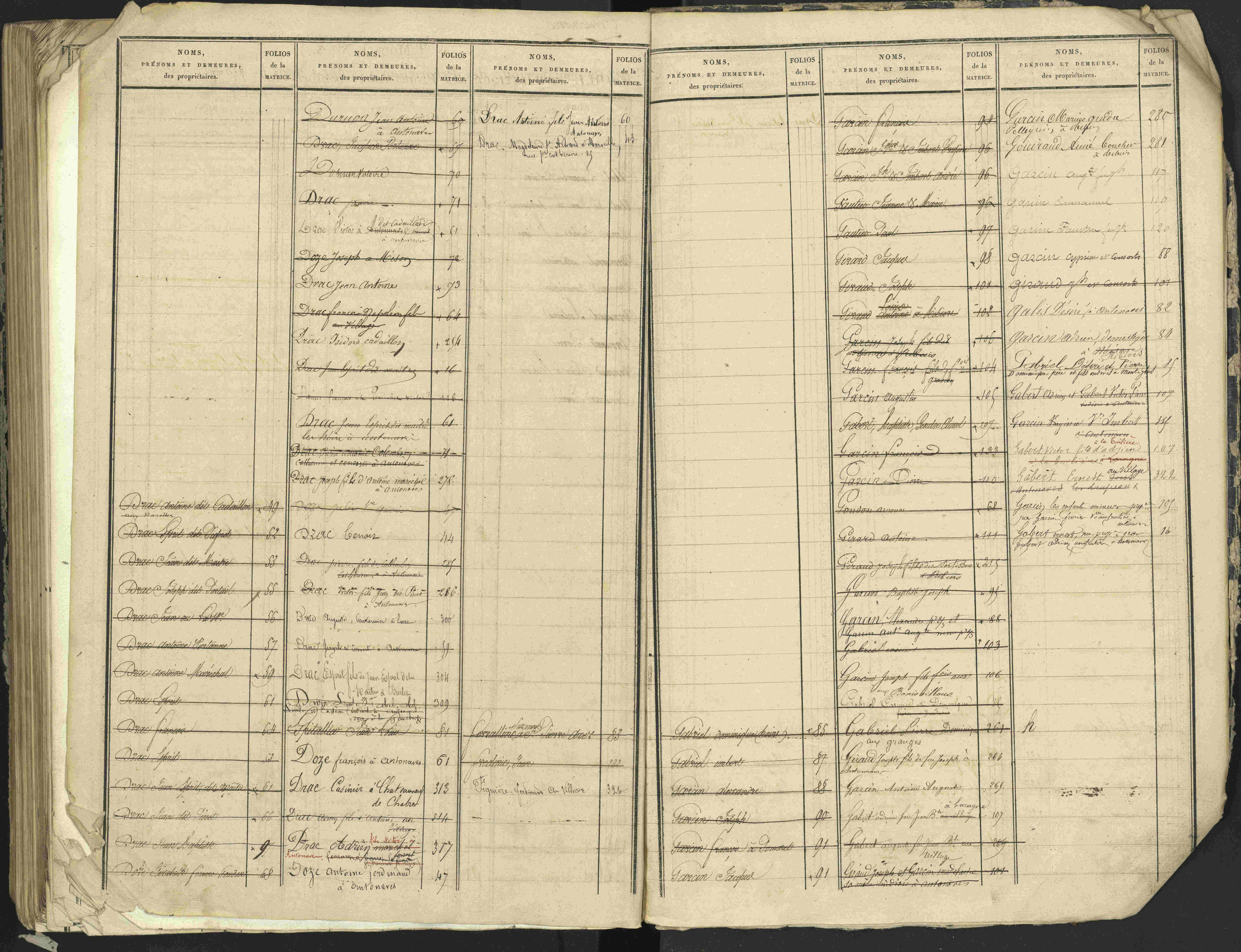 Antonaves - 3 P 137/2 - 3 P 137/2 - Table alphabétique des propriétaires.