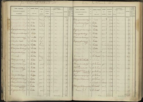 L'Argentière-la-Bessée - 3 P 143/2 - 3 P 143/2 - Section B 