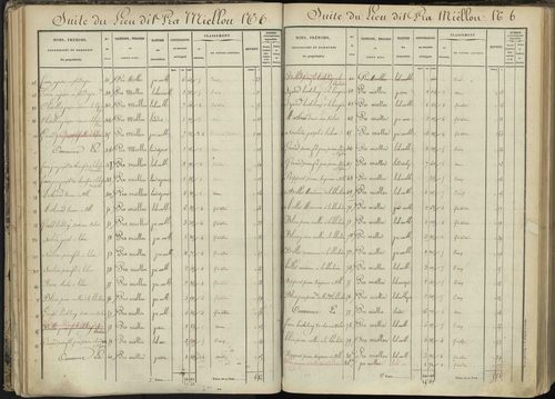 L'Argentière-la-Bessée - 3 P 143/2 - 3 P 143/2 - Section B 