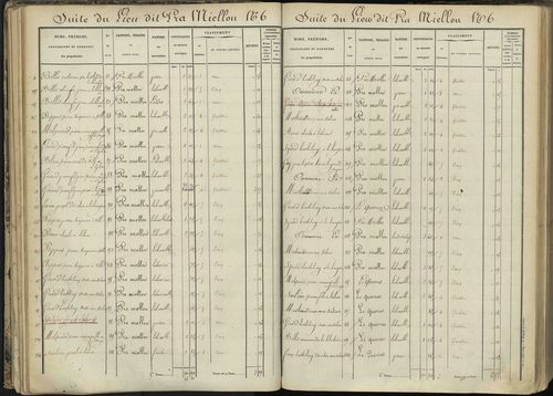 L'Argentière-la-Bessée - 3 P 143/2 - 3 P 143/2 - Section B 