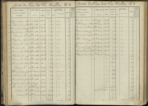 L'Argentière-la-Bessée - 3 P 143/2 - 3 P 143/2 - Section B 
