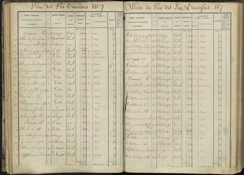 L'Argentière-la-Bessée - 3 P 143/2 - 3 P 143/2 - Section B 