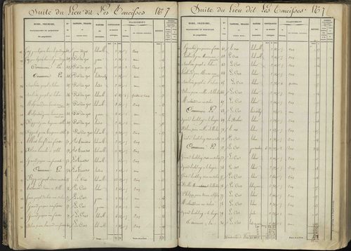 L'Argentière-la-Bessée - 3 P 143/2 - 3 P 143/2 - Section B 