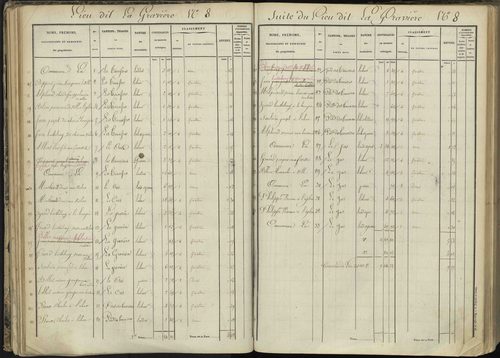 L'Argentière-la-Bessée - 3 P 143/2 - 3 P 143/2 - Section B 
