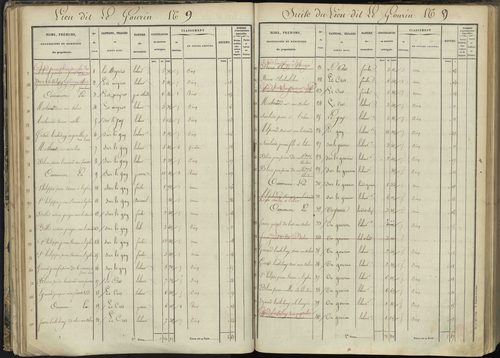 L'Argentière-la-Bessée - 3 P 143/2 - 3 P 143/2 - Section B 