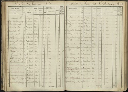 L'Argentière-la-Bessée - 3 P 143/2 - 3 P 143/2 - Section B 
