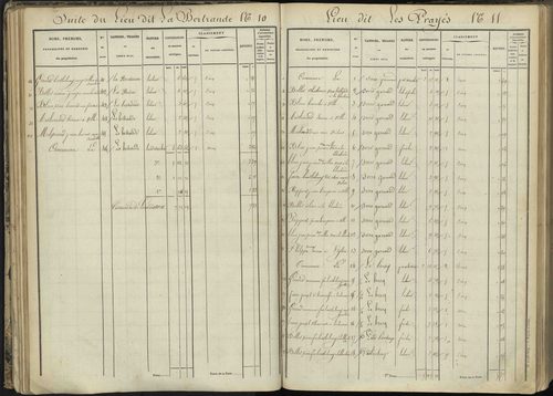L'Argentière-la-Bessée - 3 P 143/2 - 3 P 143/2 - Section B 