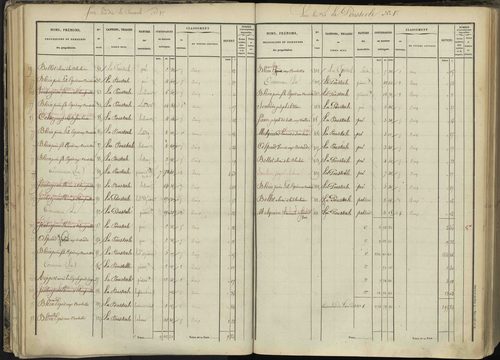 L'Argentière-la-Bessée - 3 P 143/2 - 3 P 143/2 - Section B 
