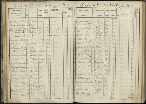 L'Argentière-la-Bessée - 3 P 143/2 - 3 P 143/2 - Section B 